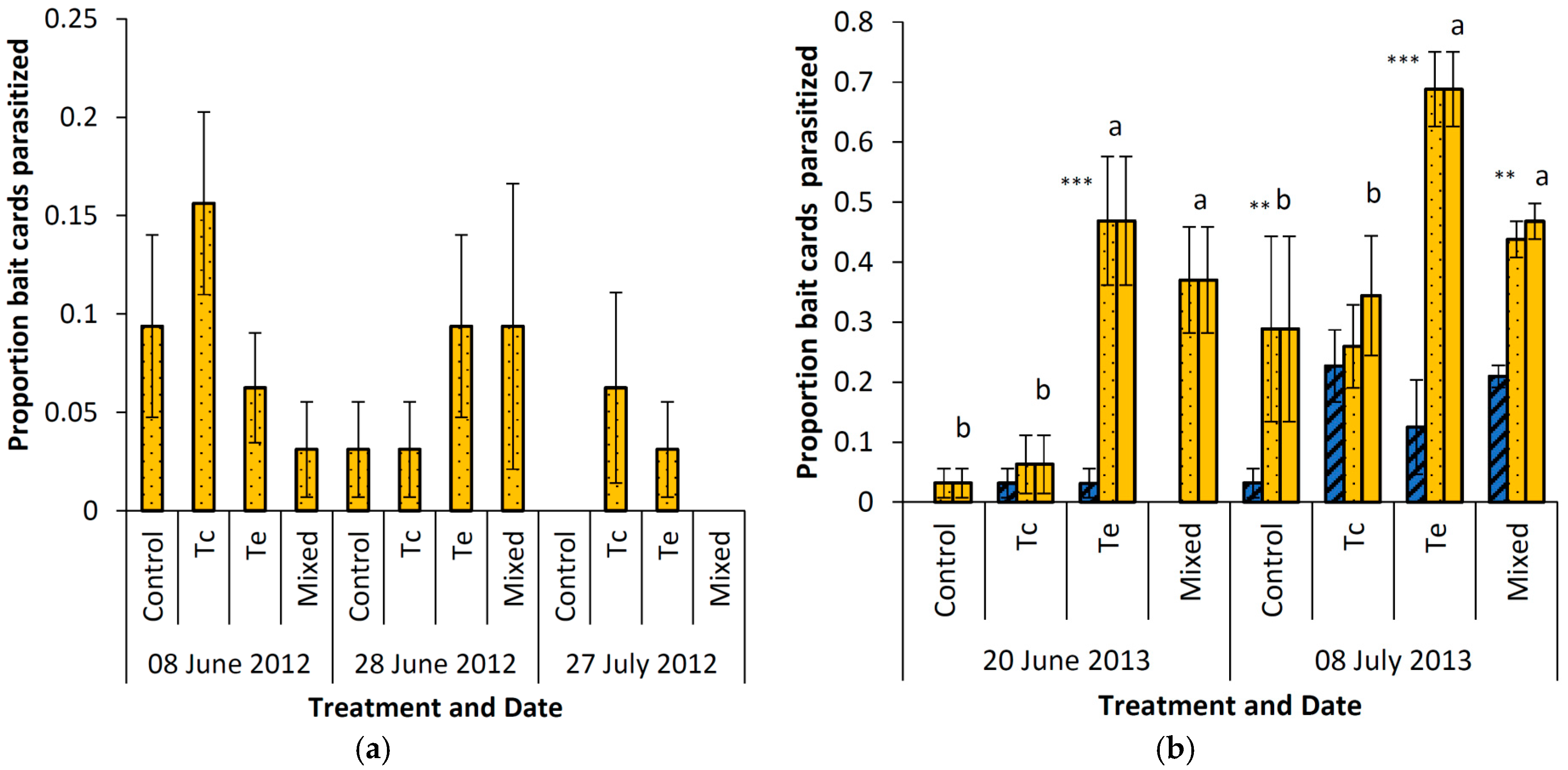 Insects 08 00041 g001