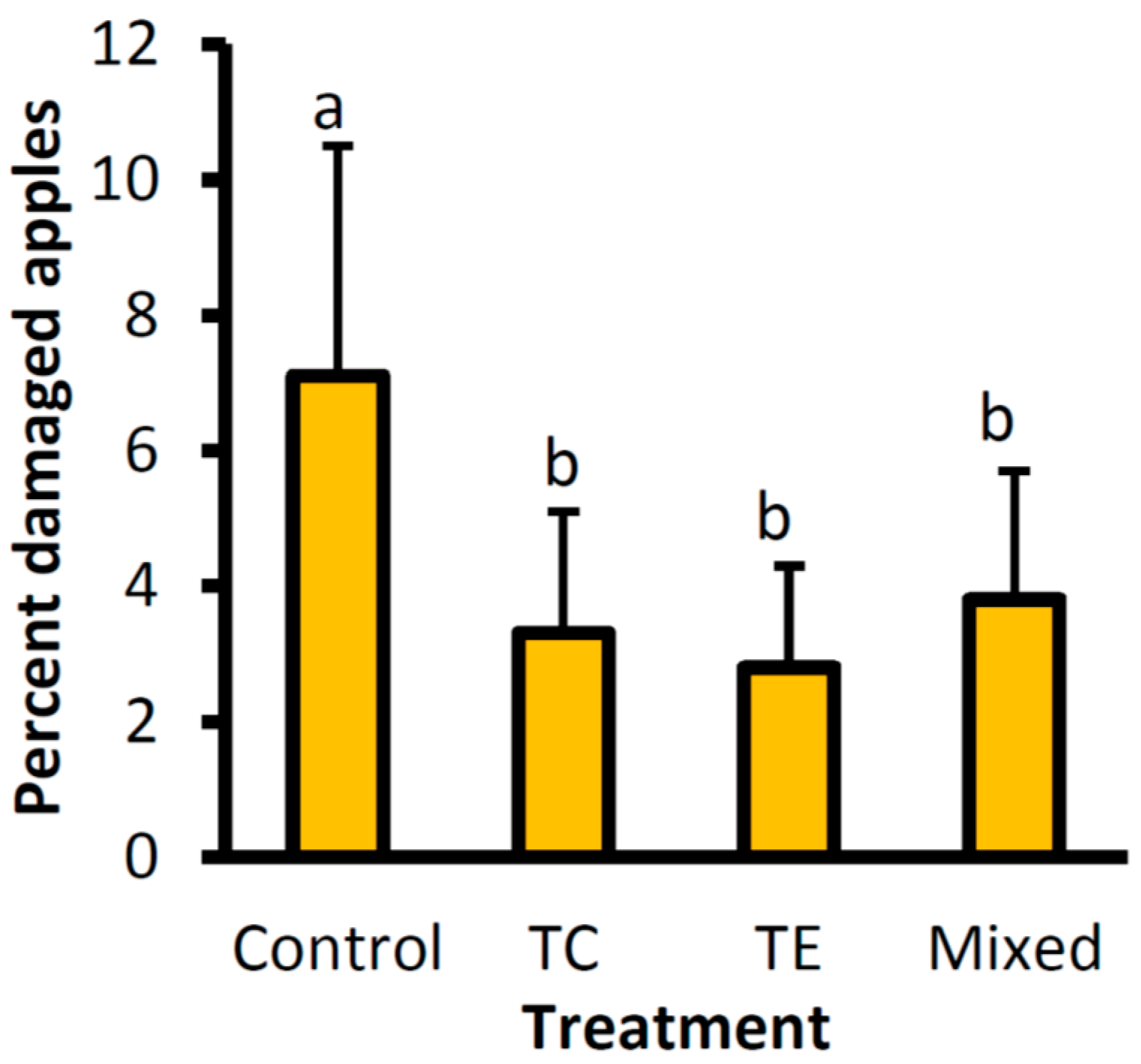 Insects 08 00041 g002