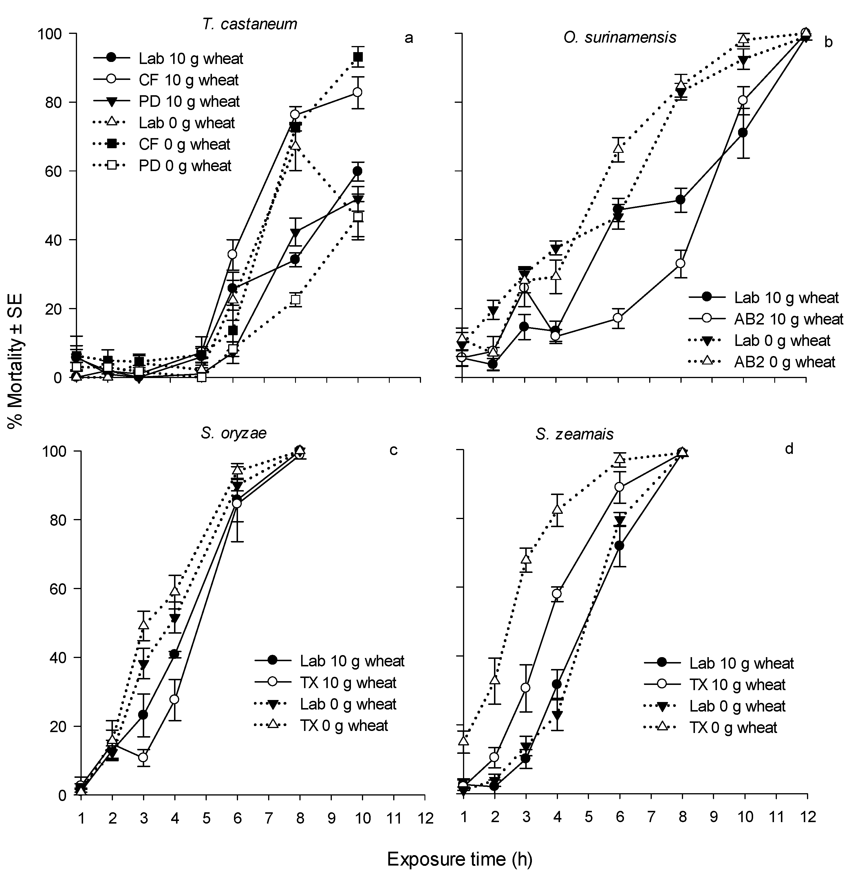 Insects 08 00042 g001