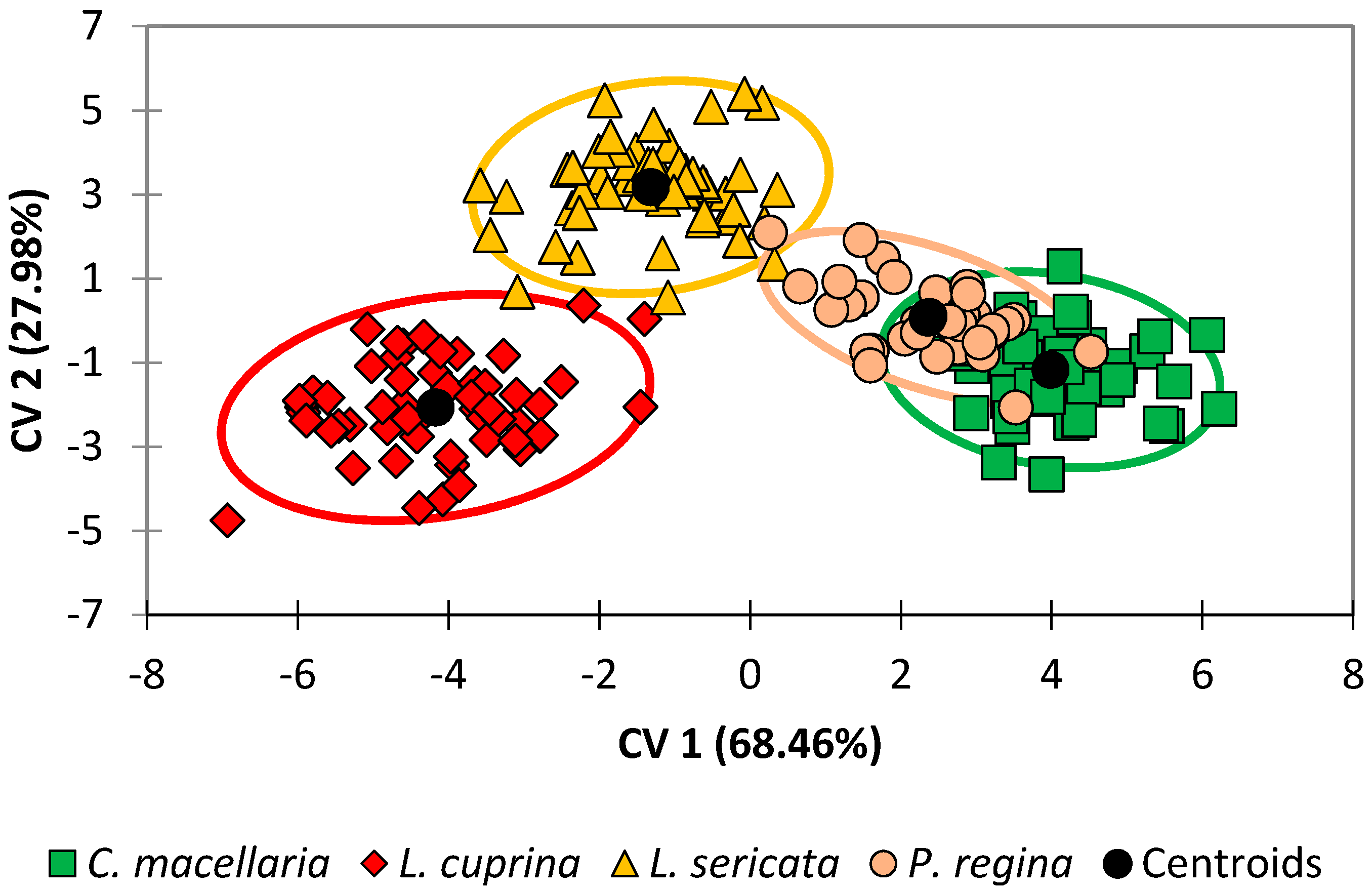 Insects 08 00043 g001