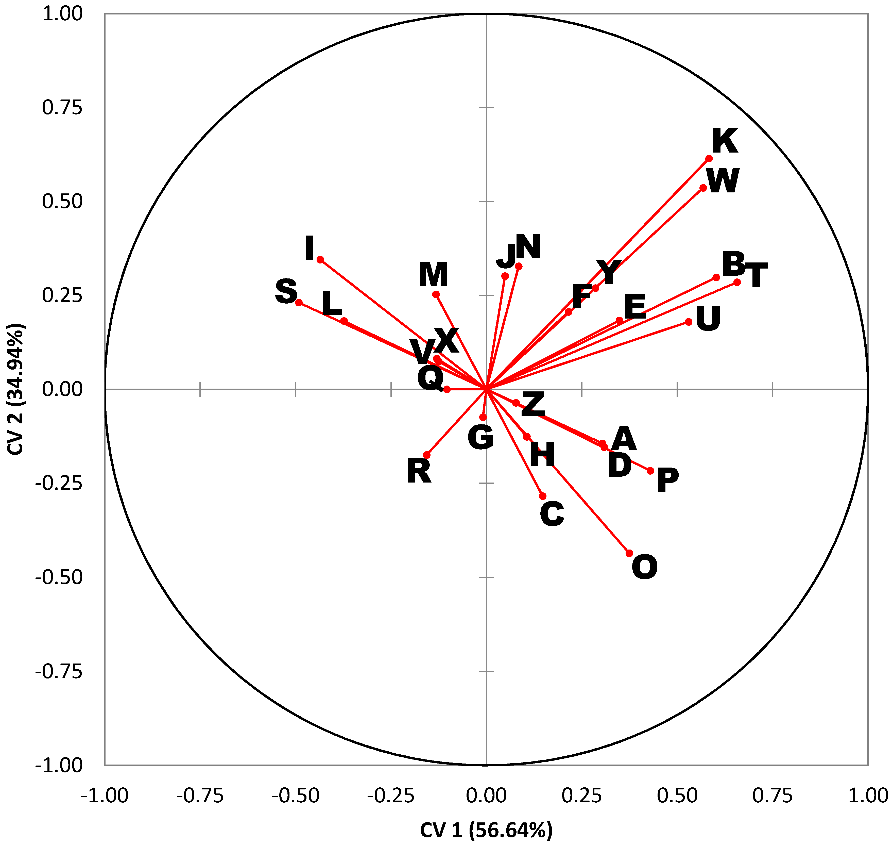 Insects 08 00043 g004