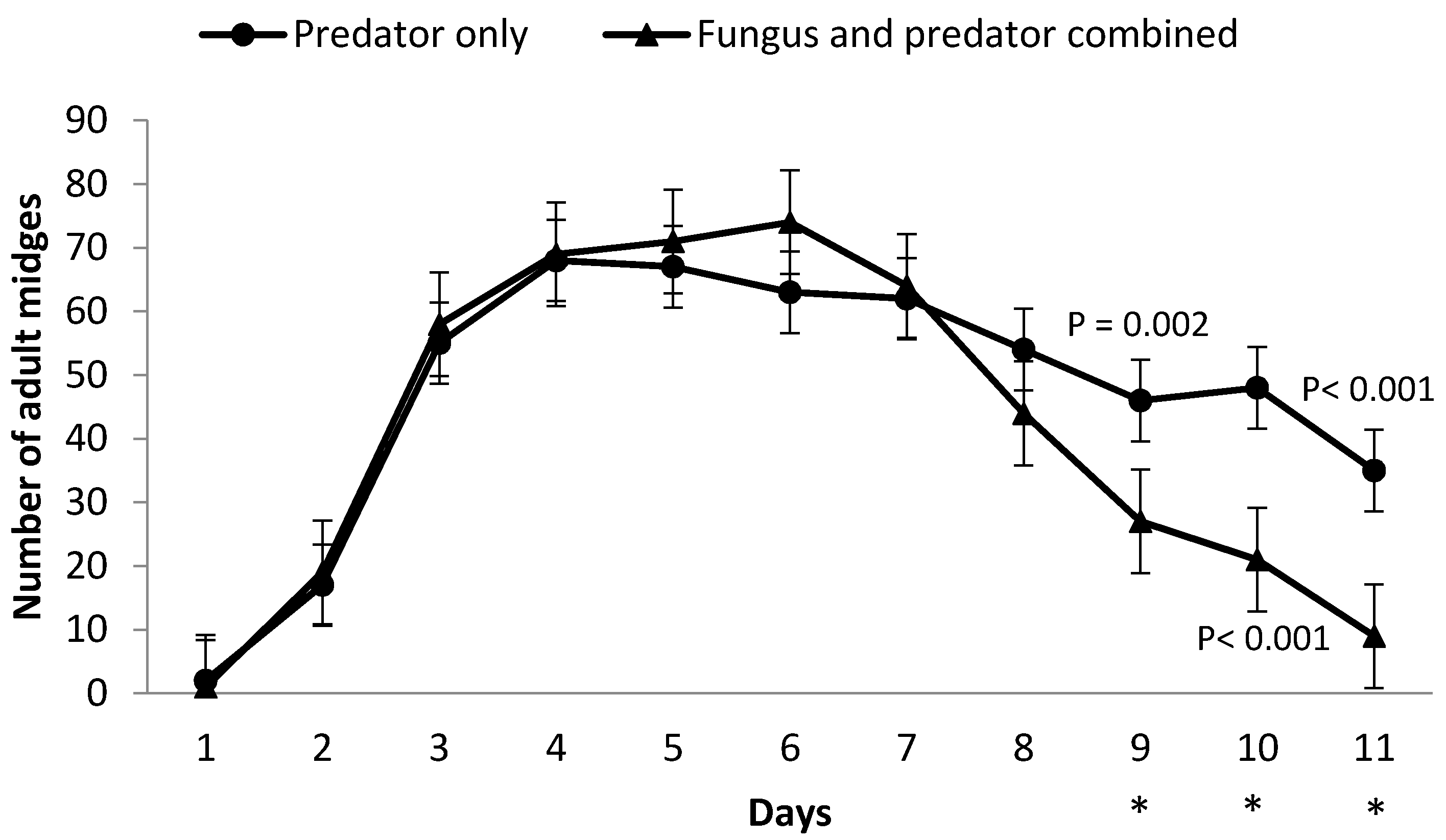 Insects 08 00044 g002