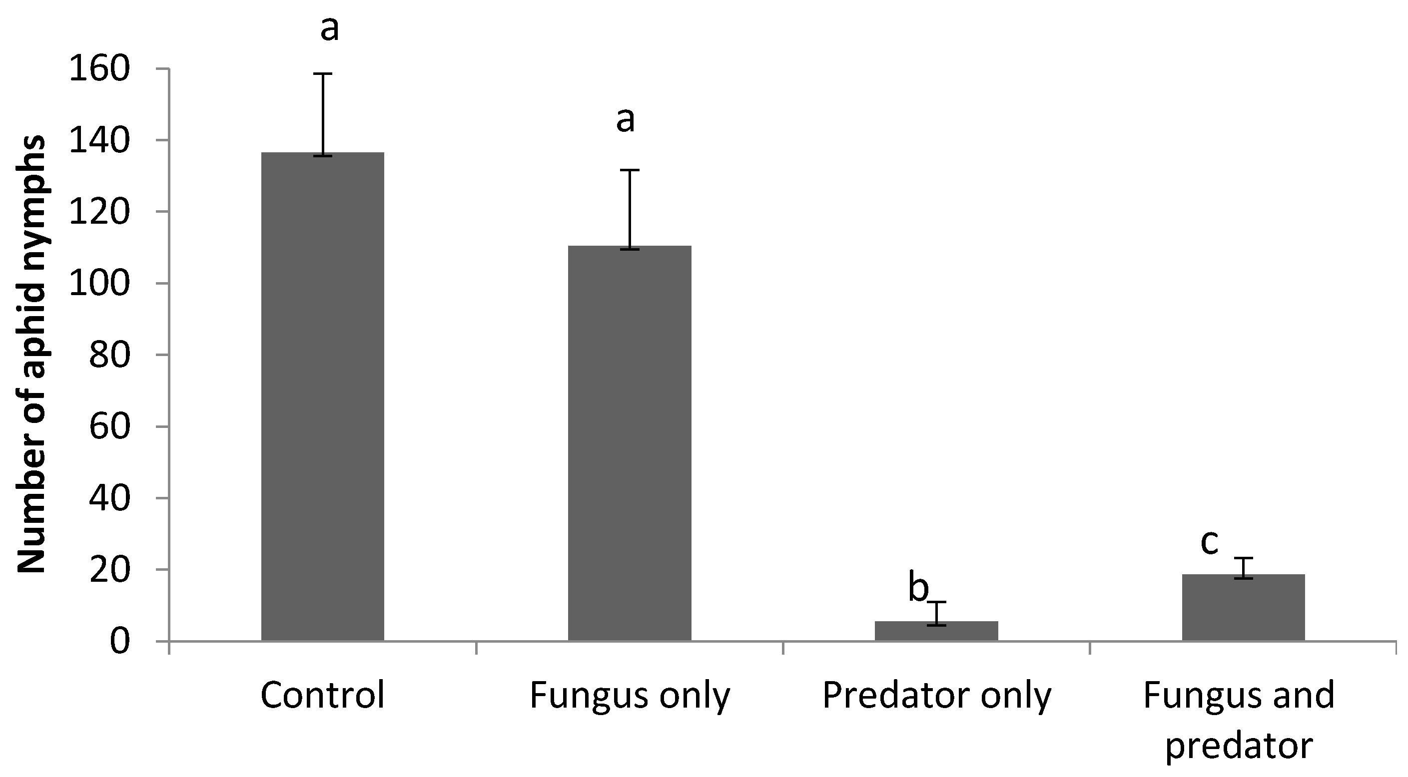 Insects 08 00044 g003