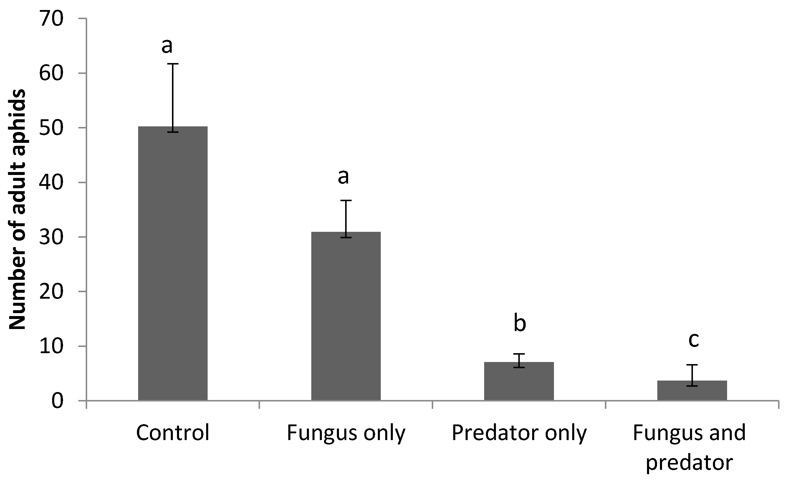 Insects 08 00044 g004