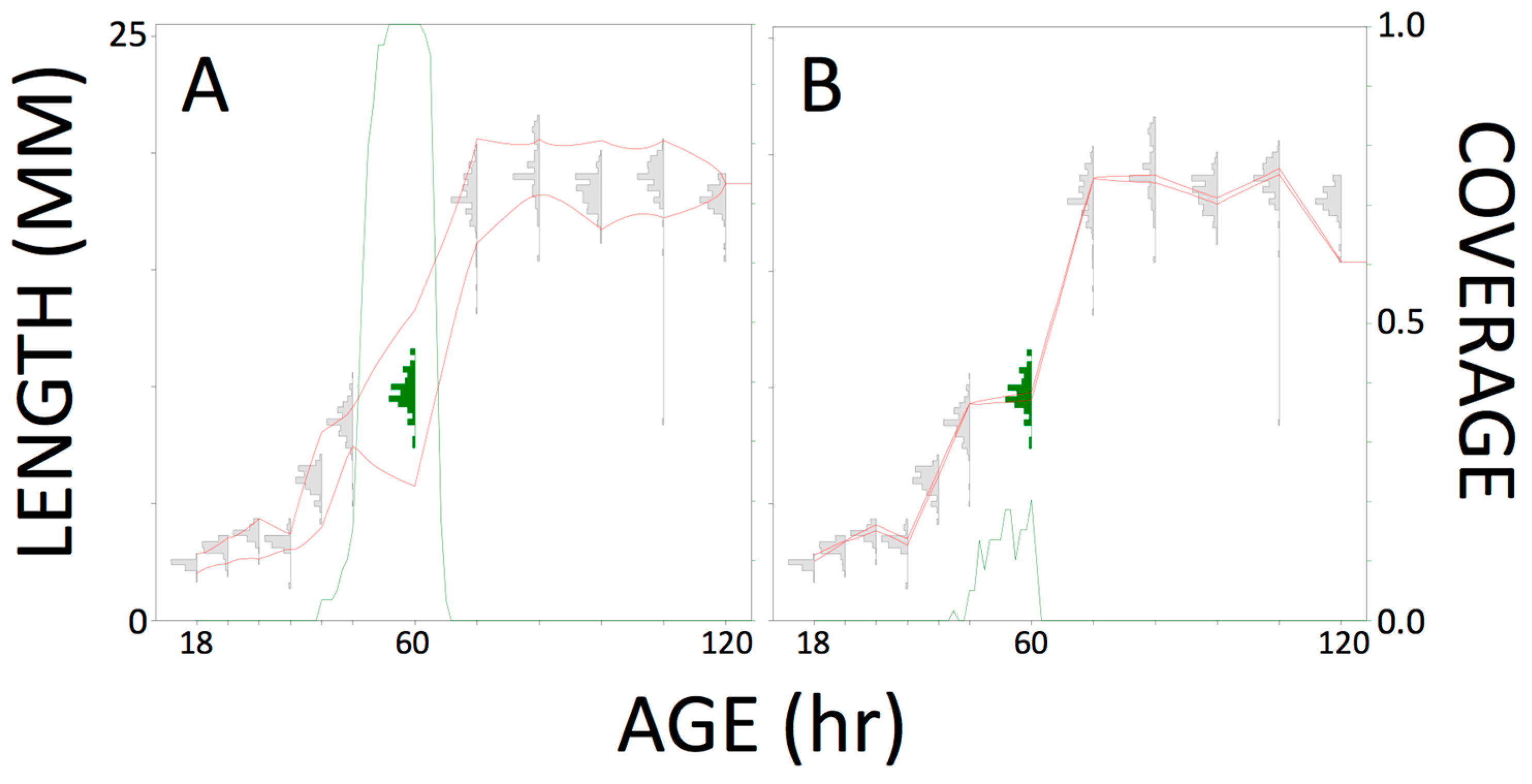 Insects 08 00047 g001