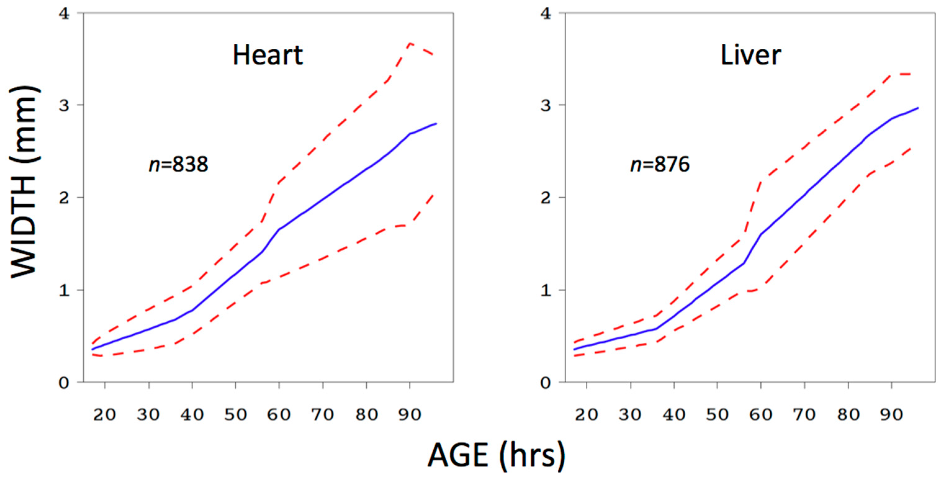 Insects 08 00047 g002