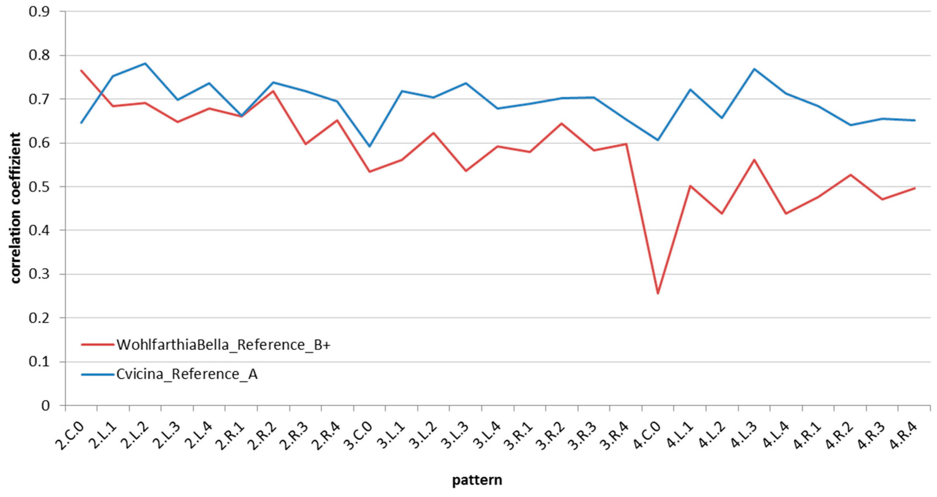 Insects 08 00052 g013