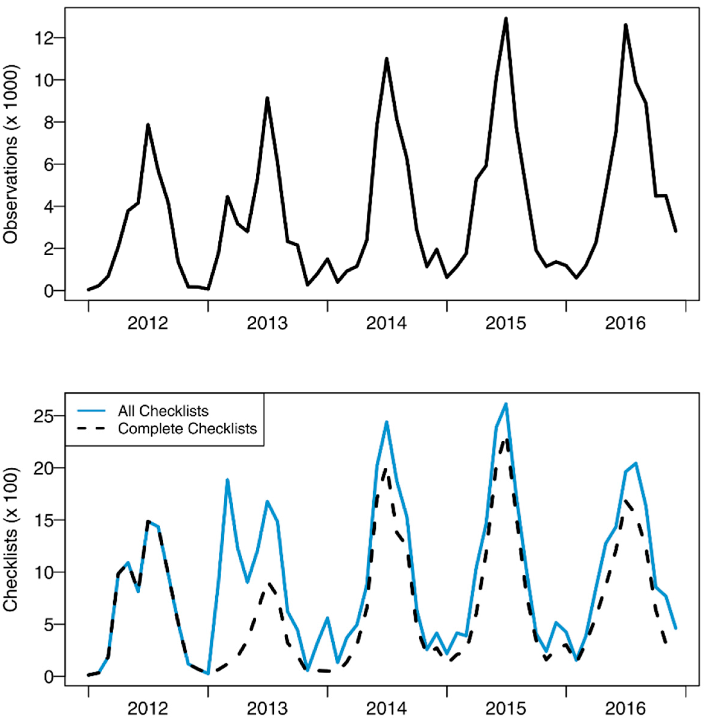 Insects 08 00053 g001