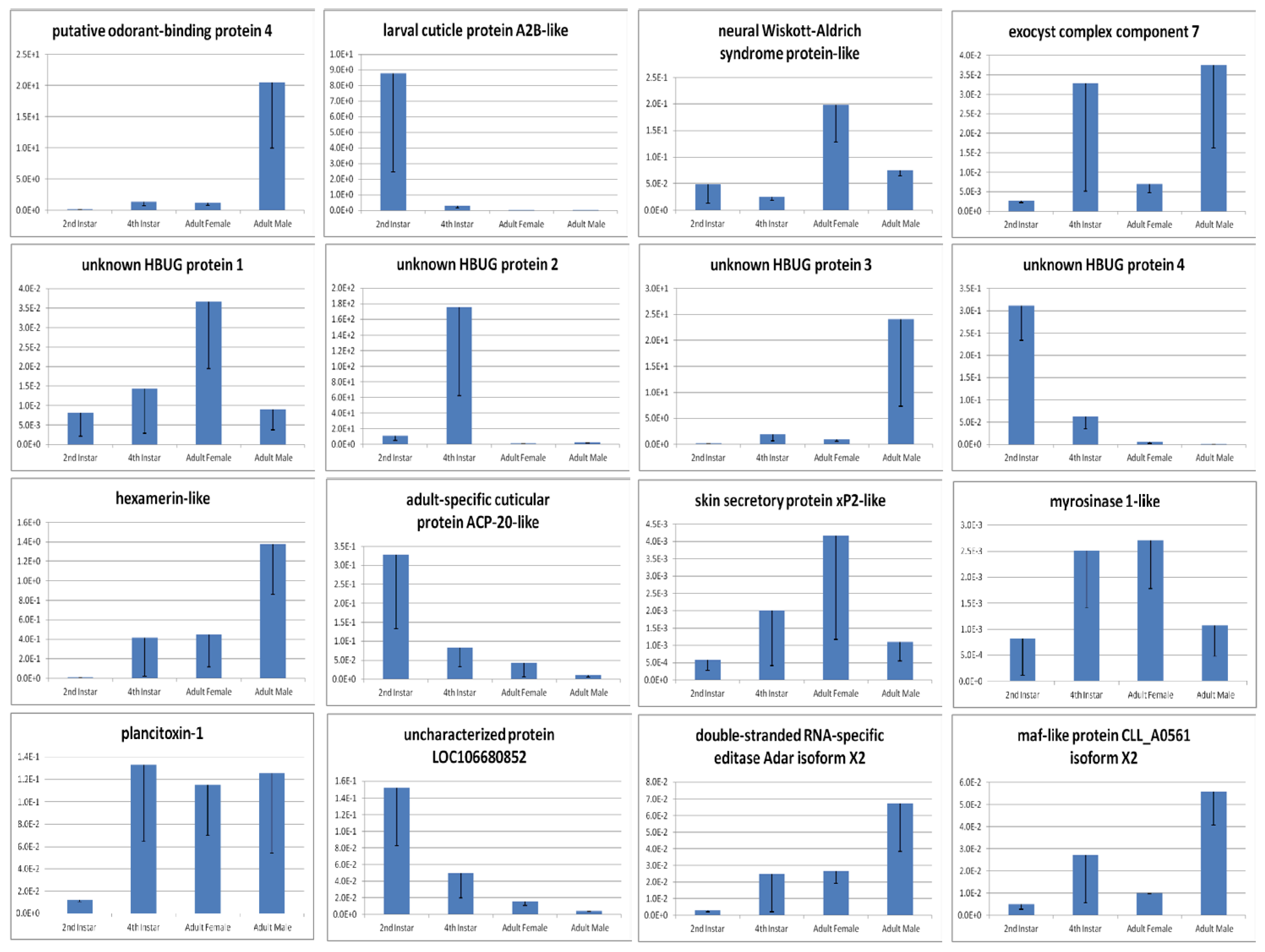 Insects 08 00055 g002