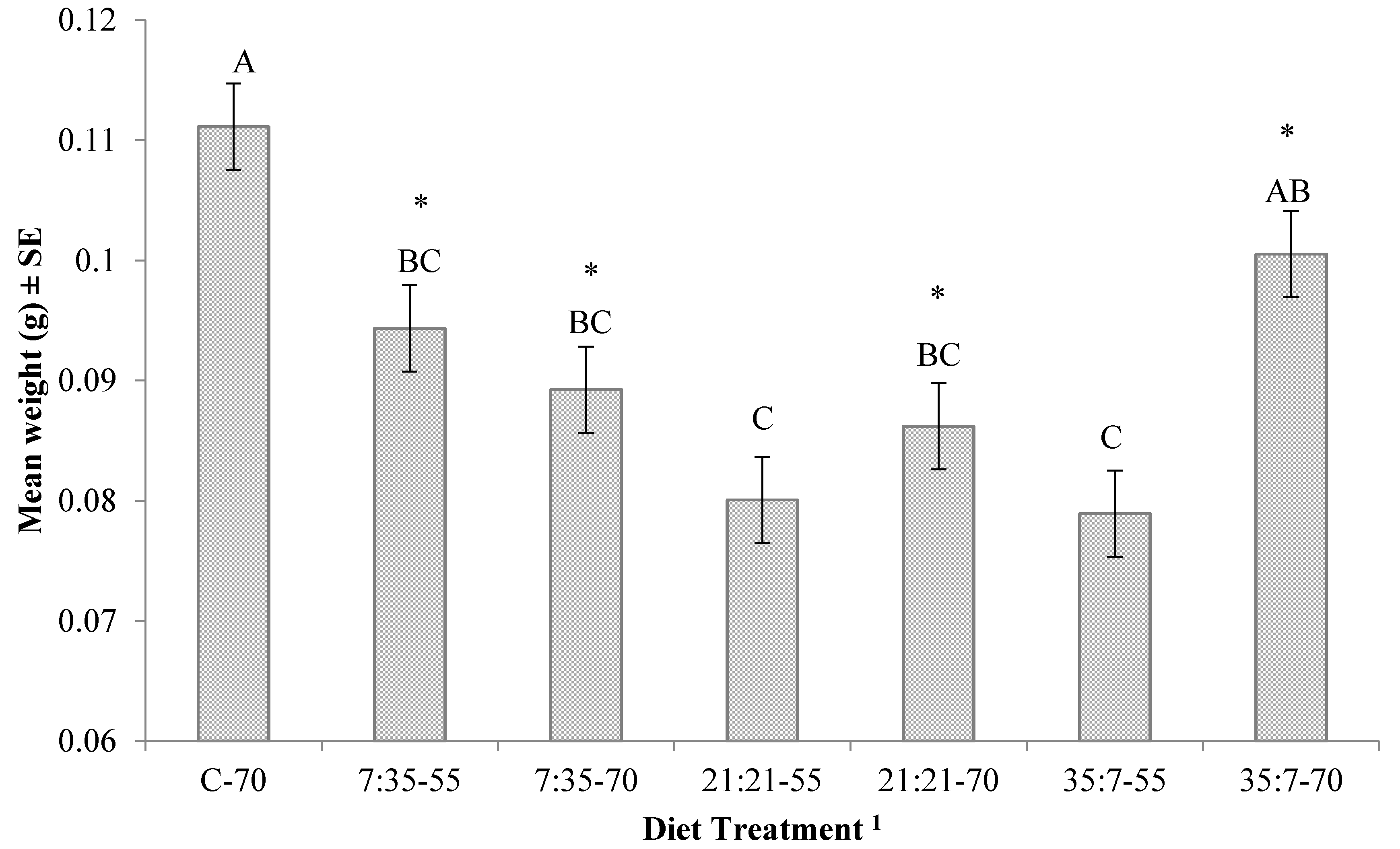 Insects 08 00056 g002