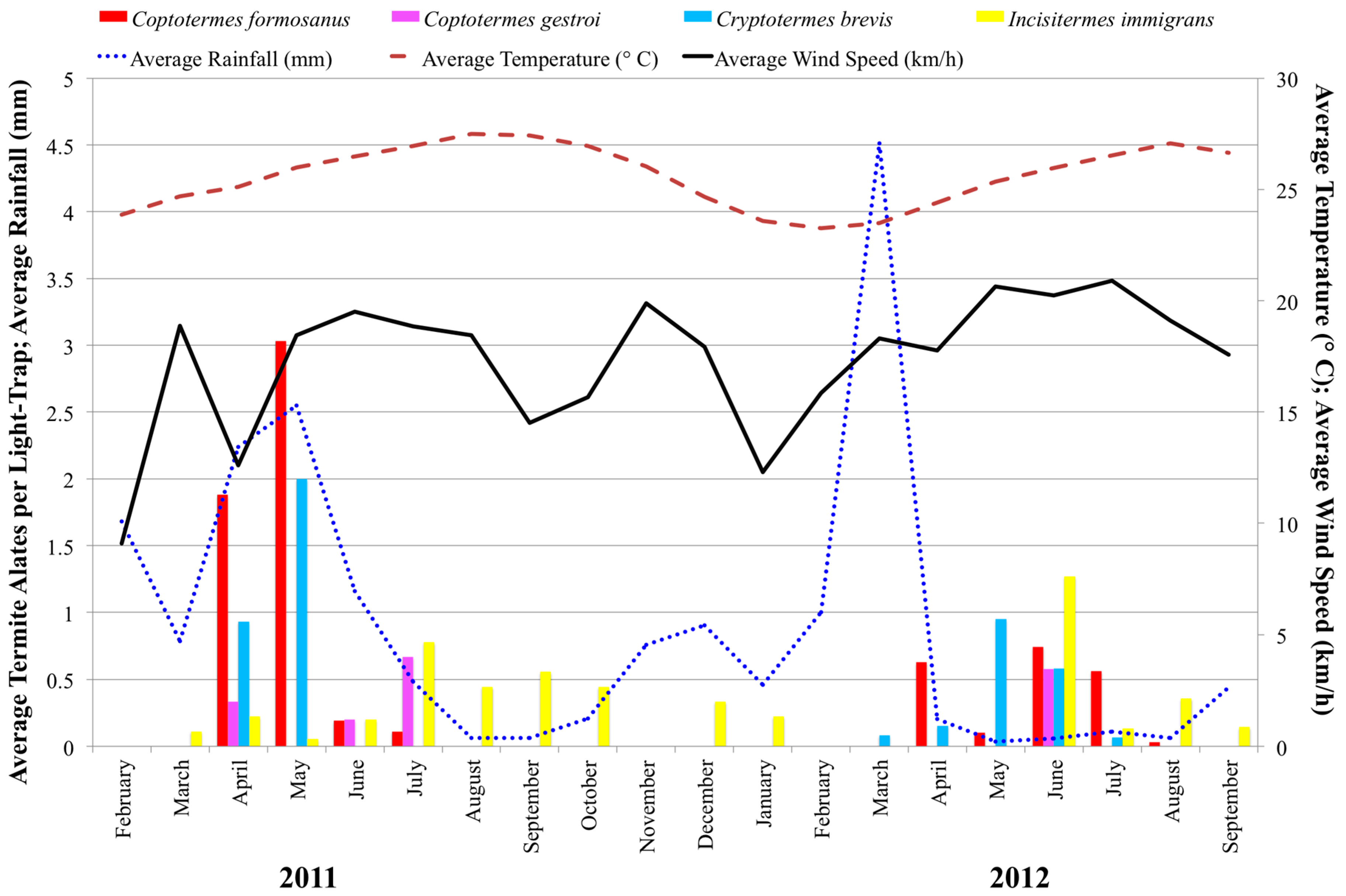 Insects 08 00058 g002