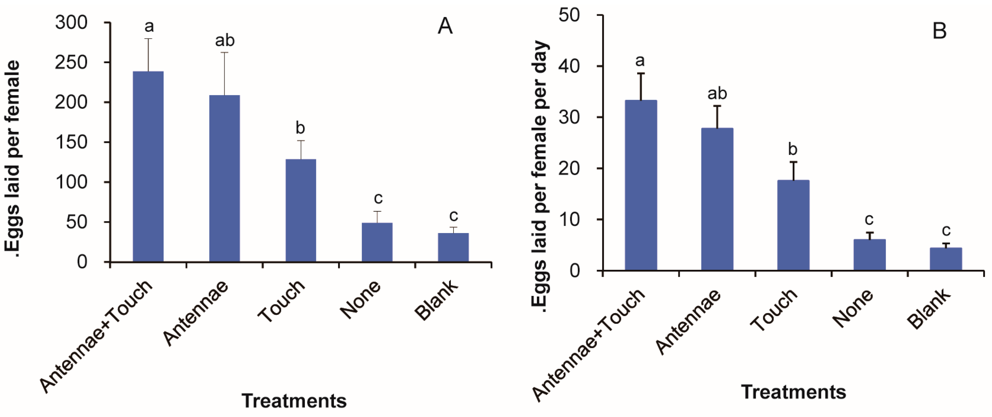 Insects 08 00060 g008