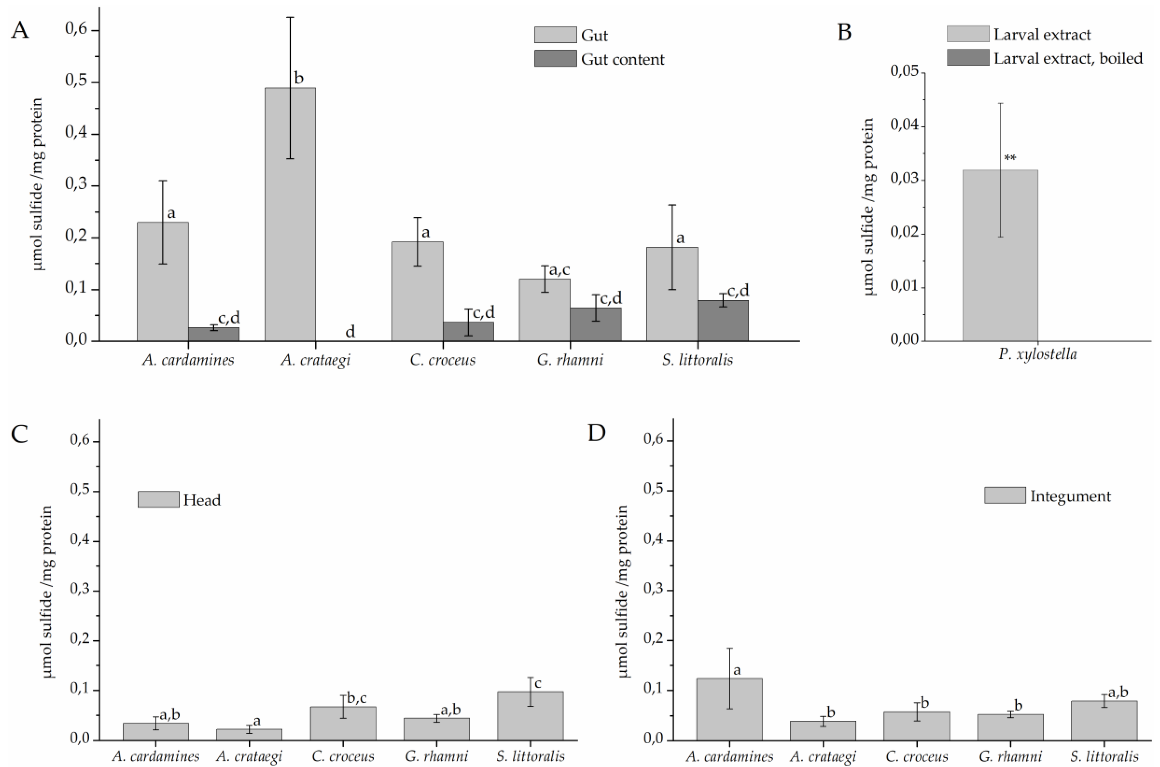 Insects 08 00062 g003