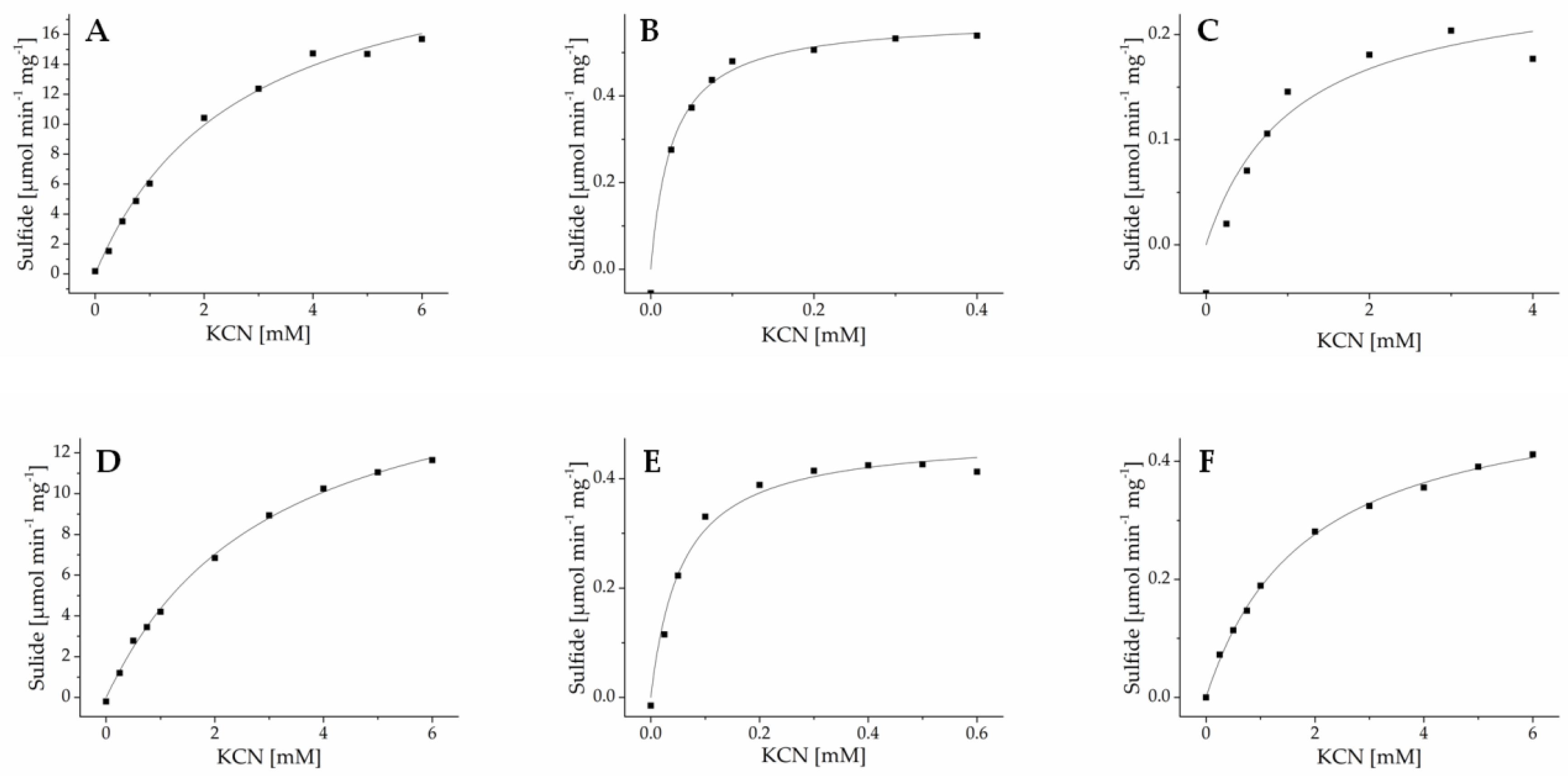 Insects 08 00062 g006