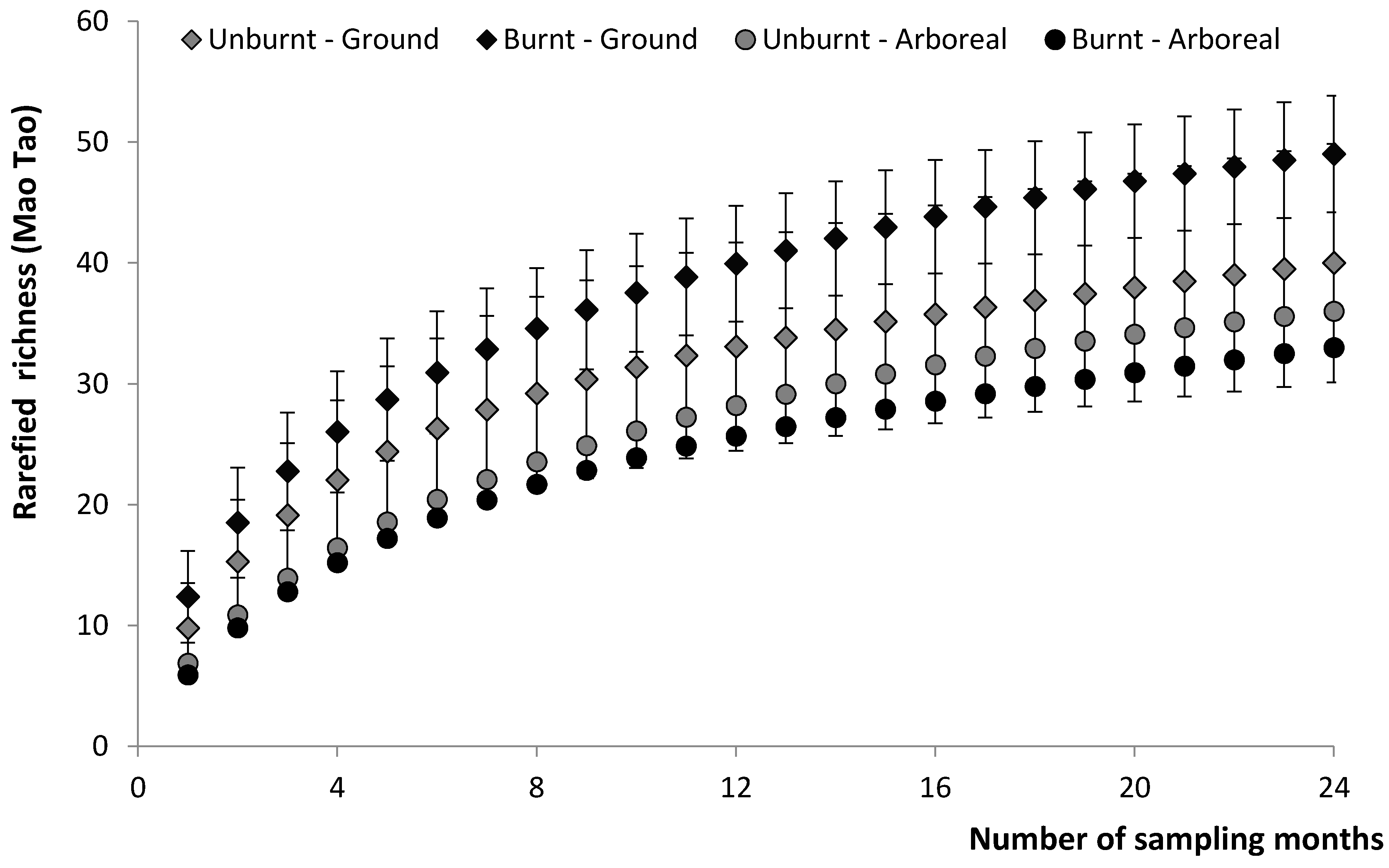 Insects 08 00064 g001