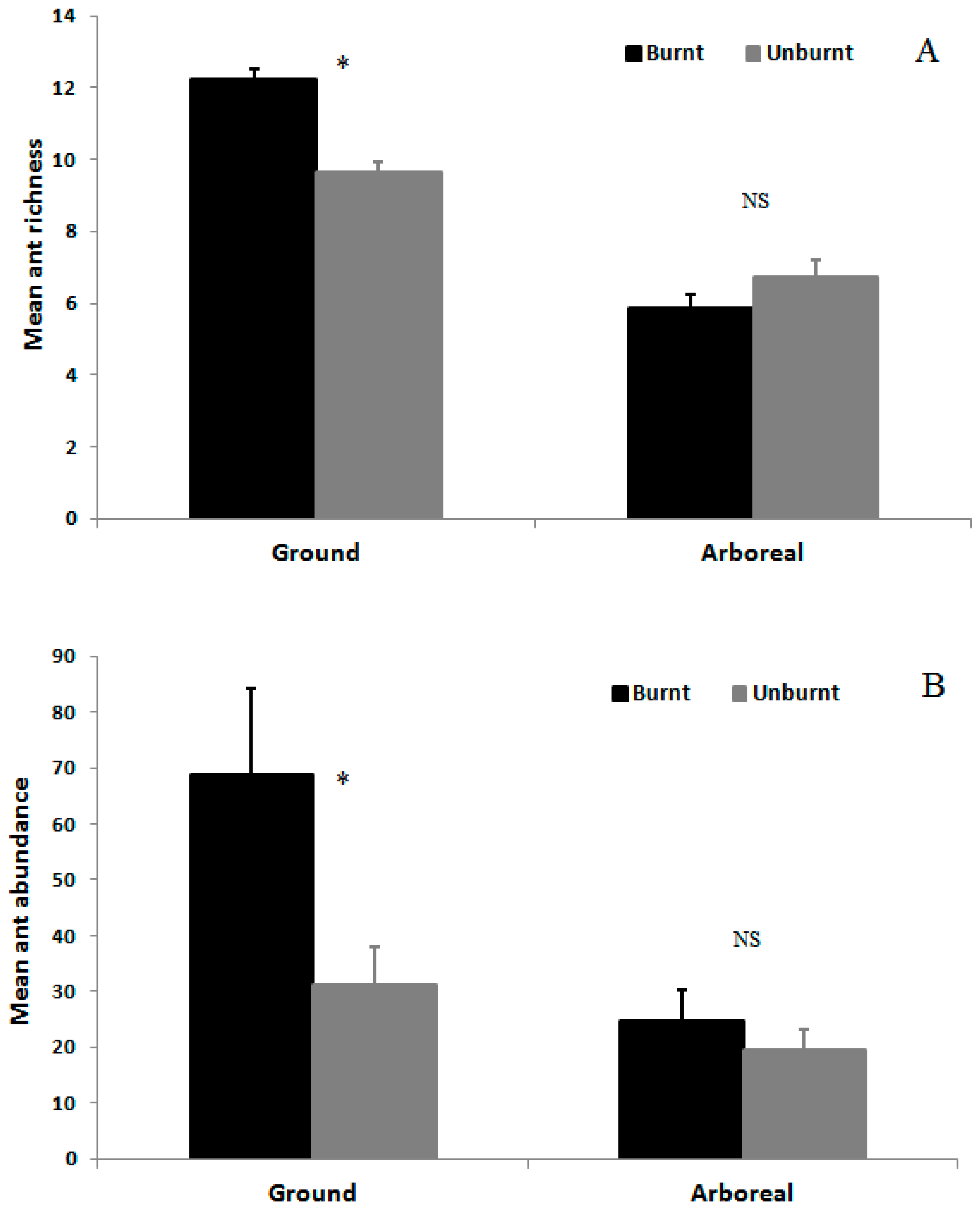 Insects 08 00064 g002