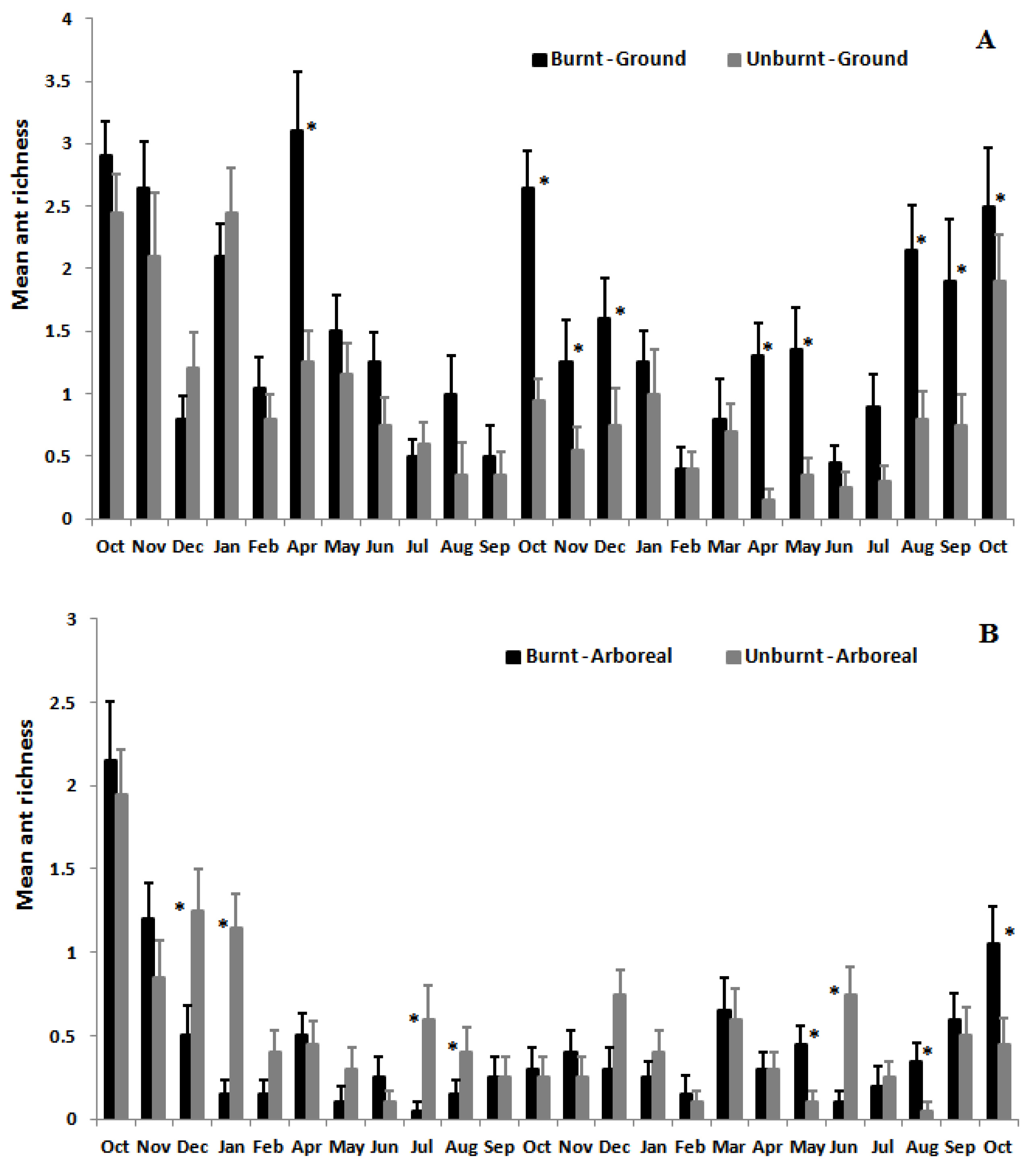 Insects 08 00064 g003