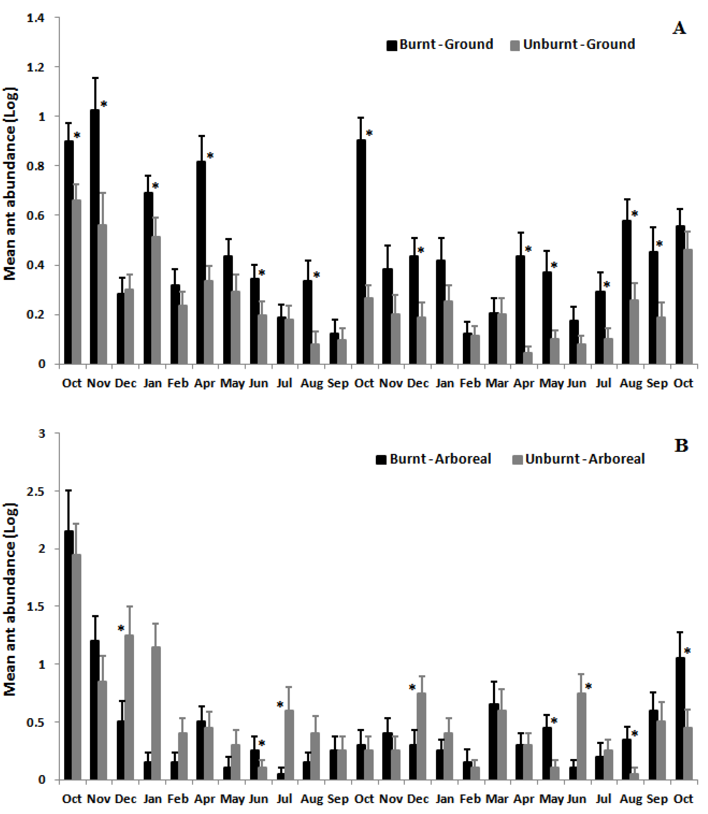 Insects 08 00064 g004