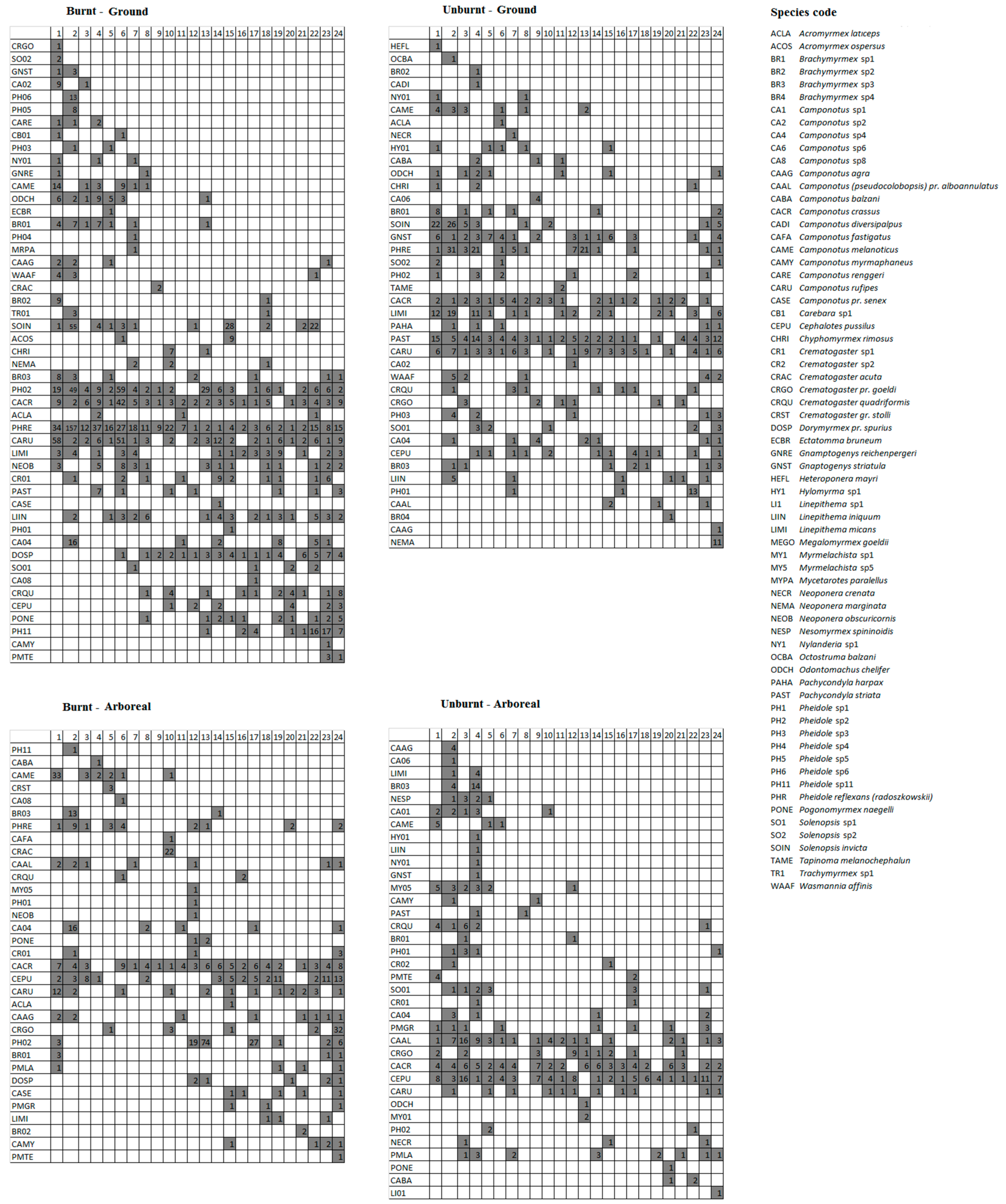 Insects 08 00064 g005