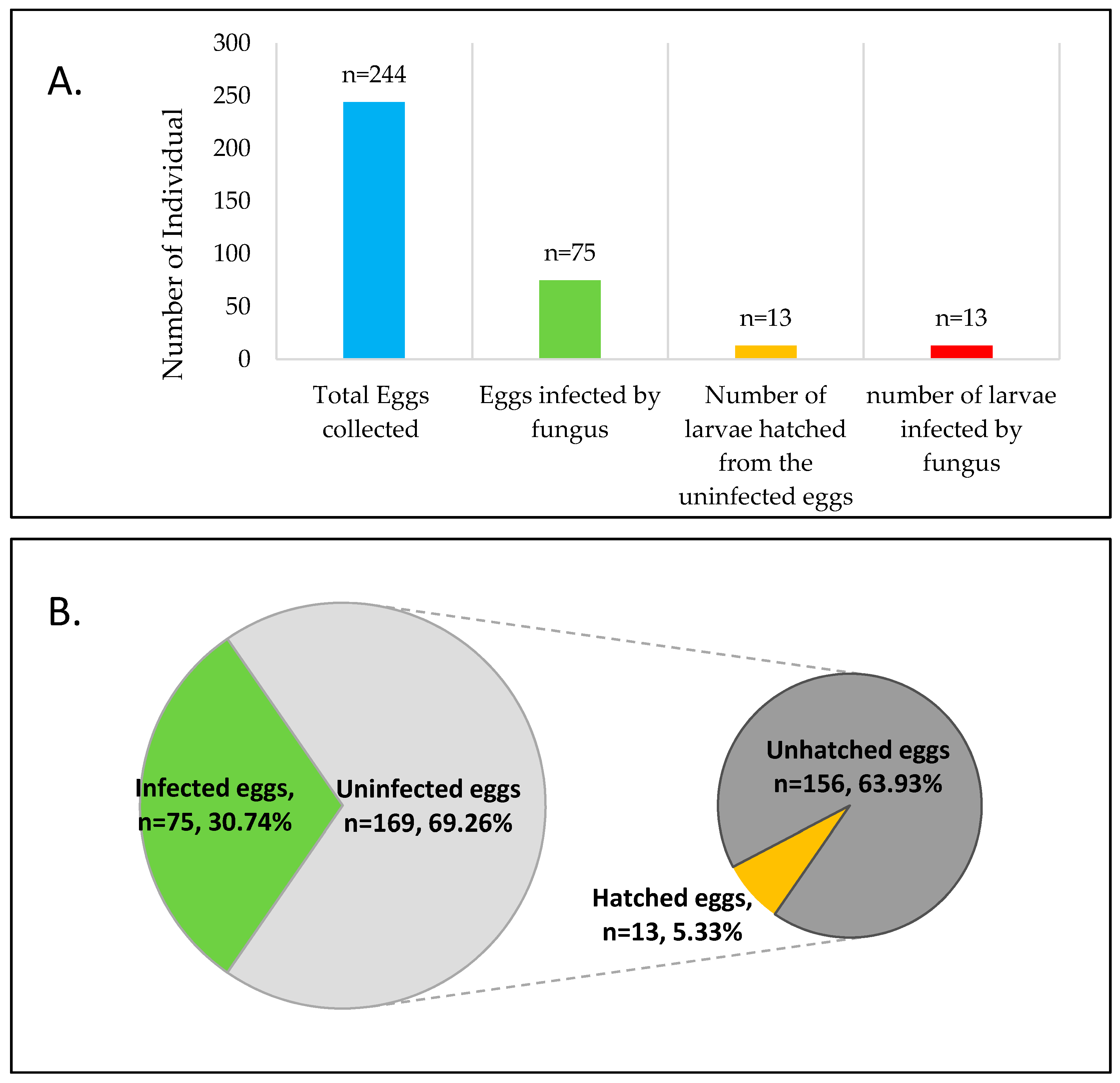 Insects 08 00066 g001