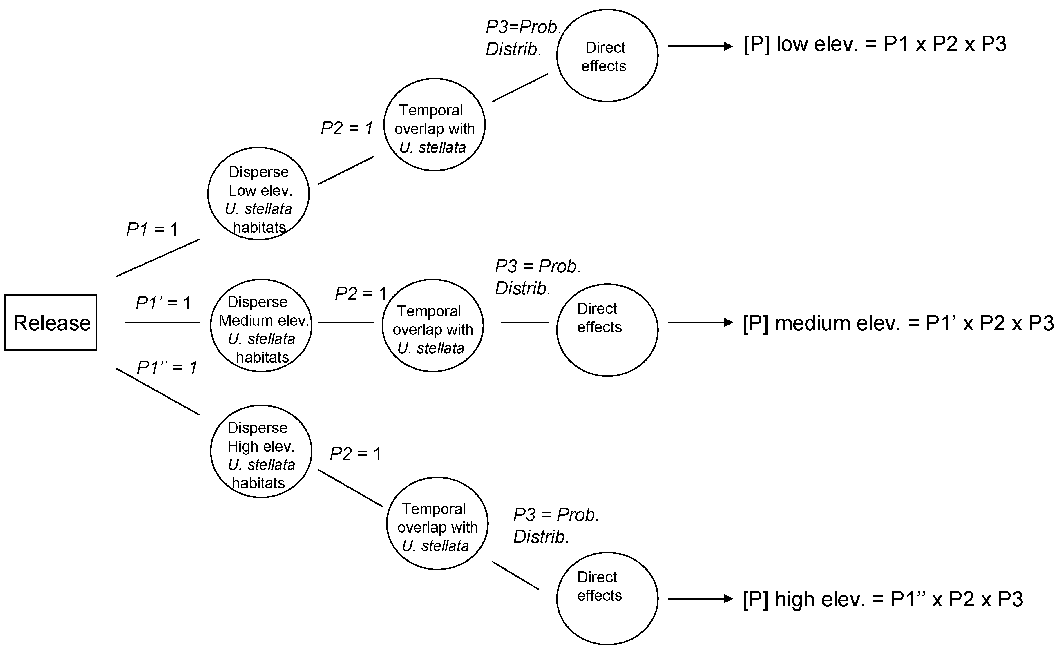 Insects 08 00067 g002