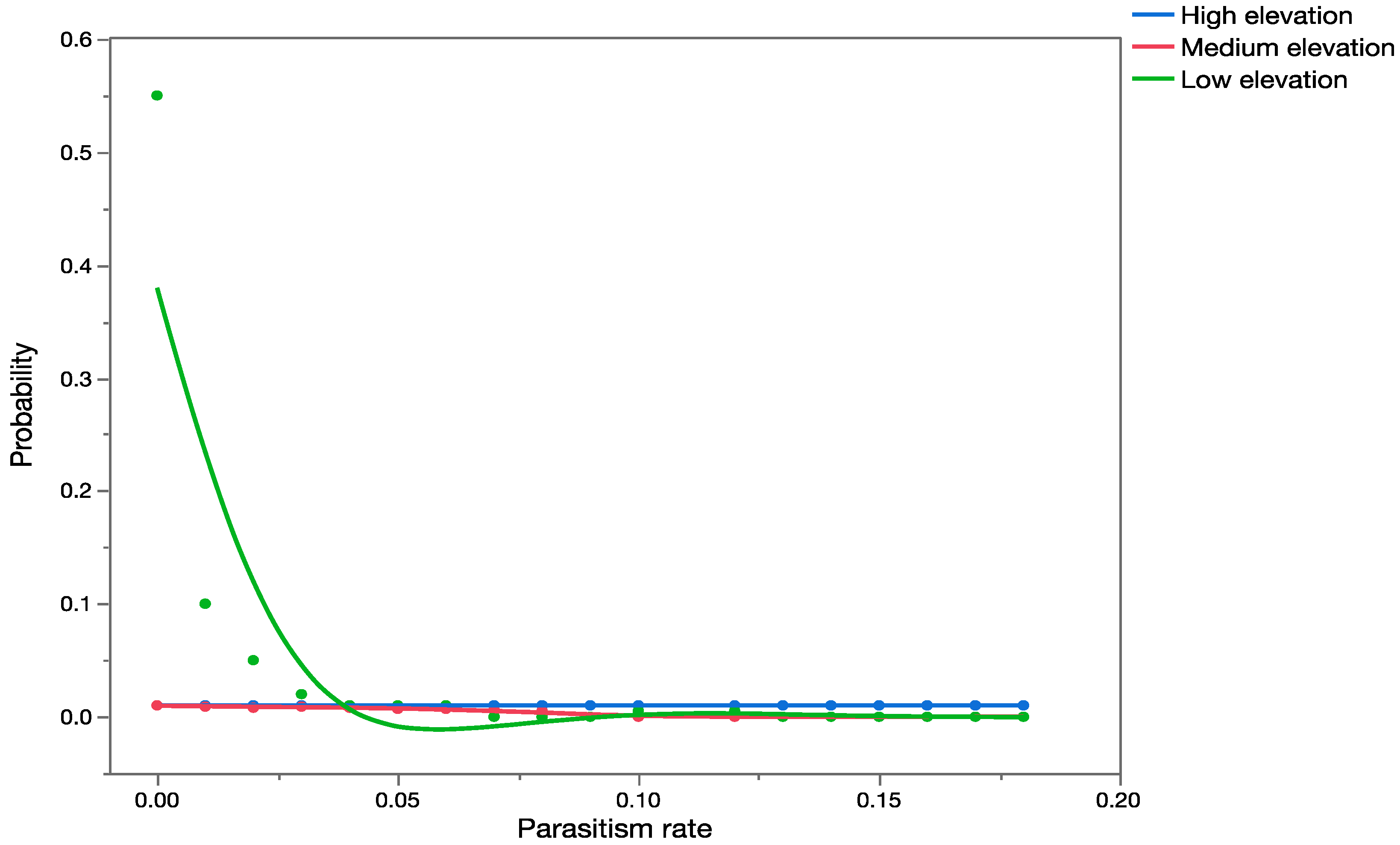 Insects 08 00067 g003