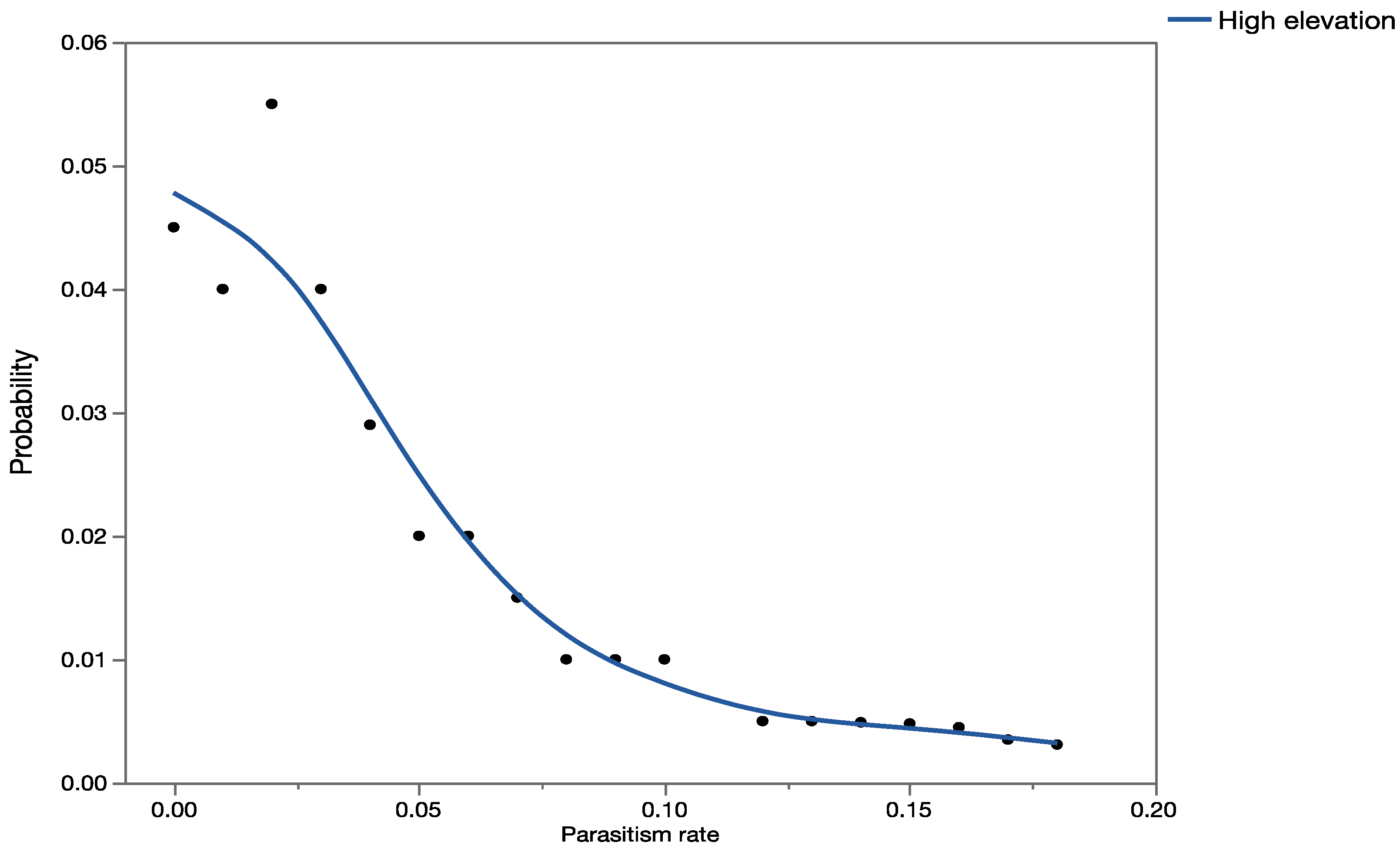 Insects 08 00067 g004