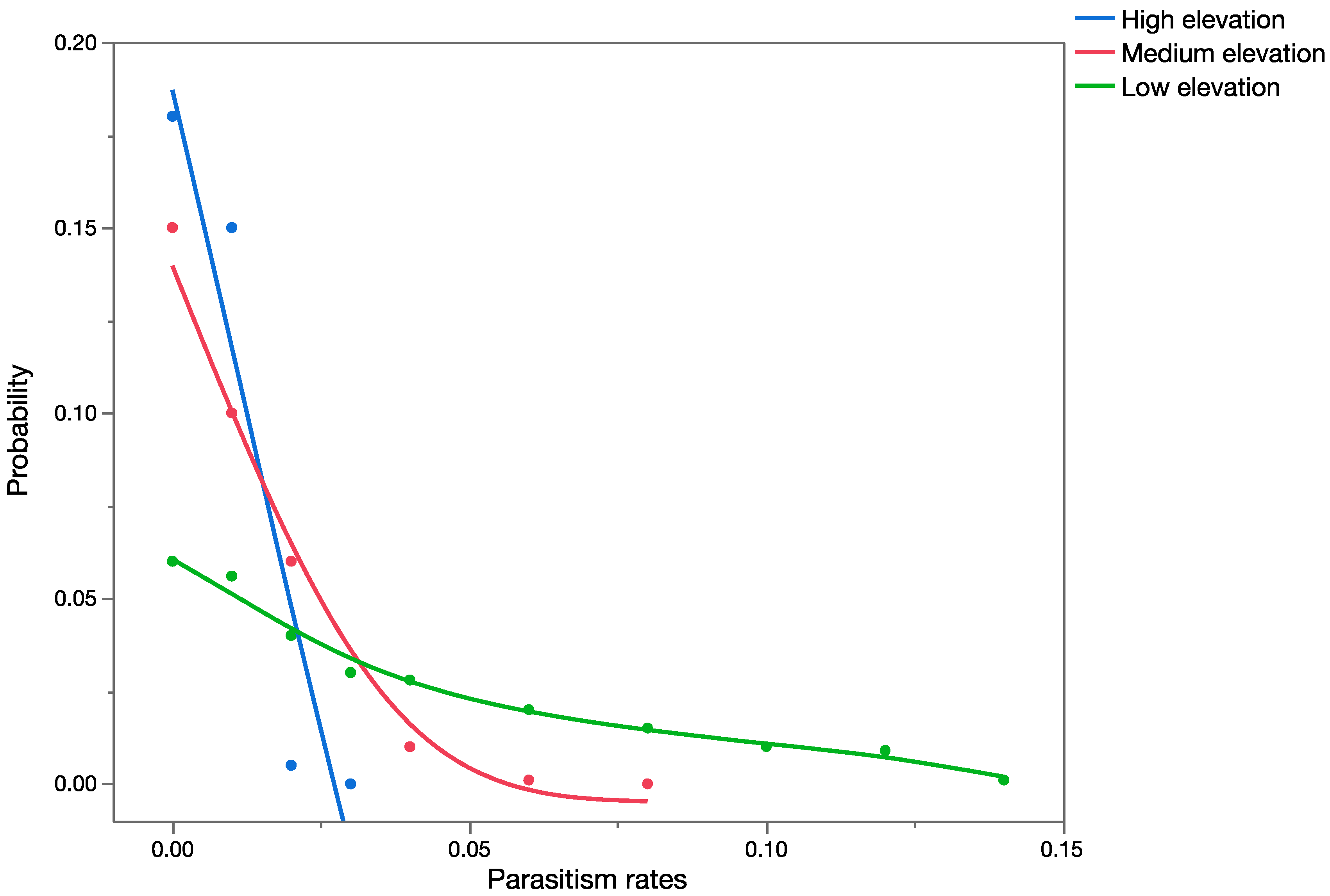 Insects 08 00067 g005