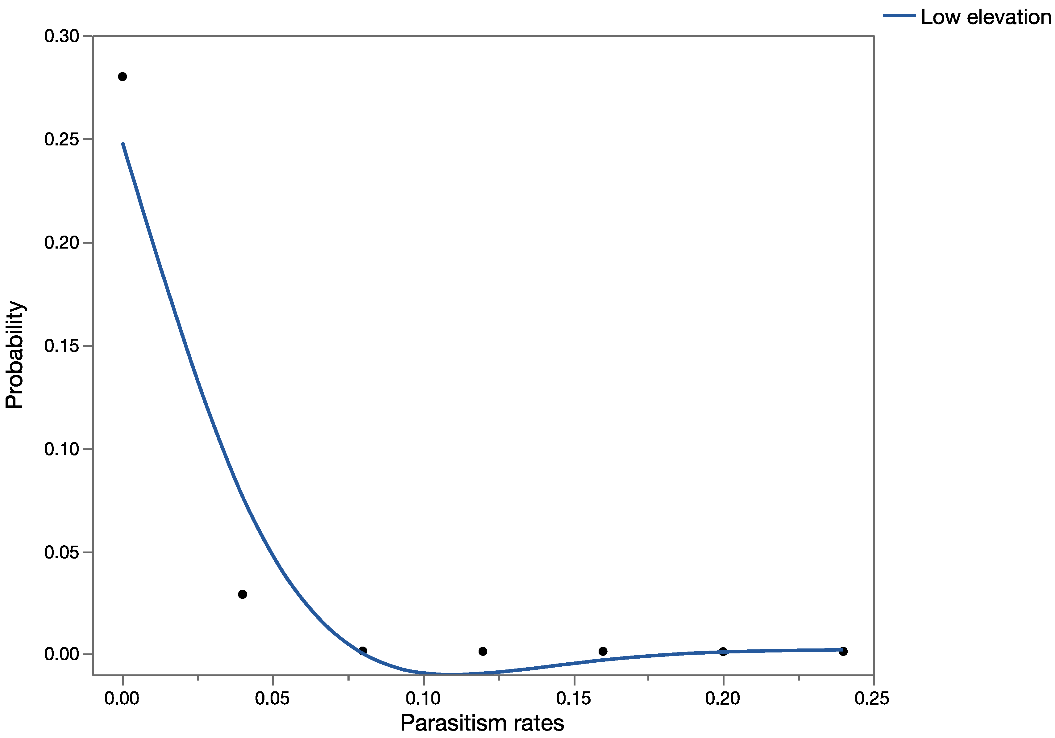 Insects 08 00067 g007