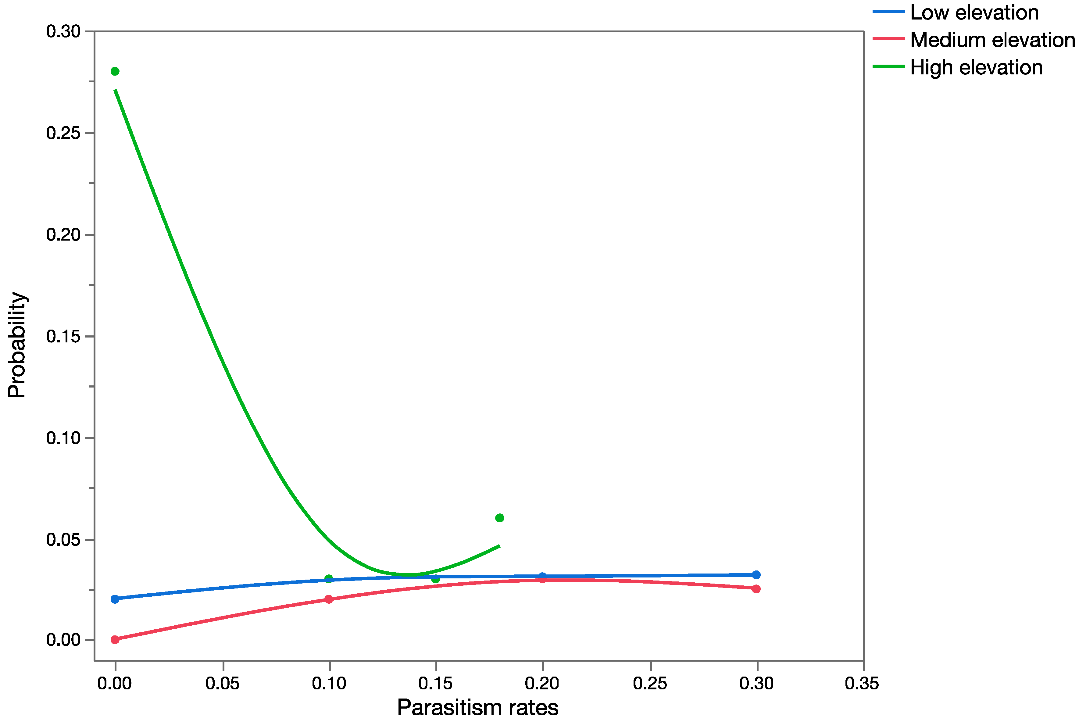 Insects 08 00067 g008