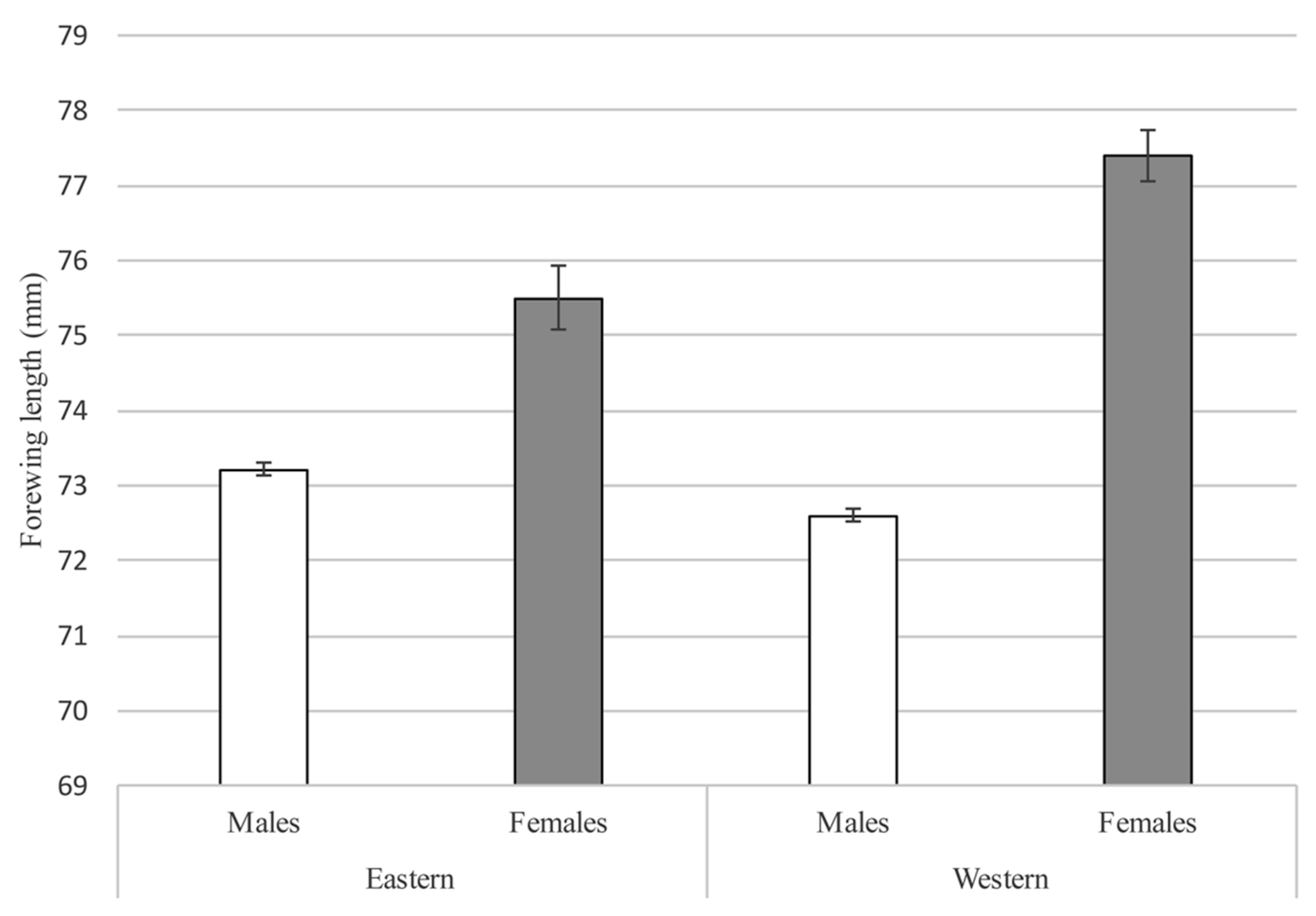 Insects 08 00068 g004