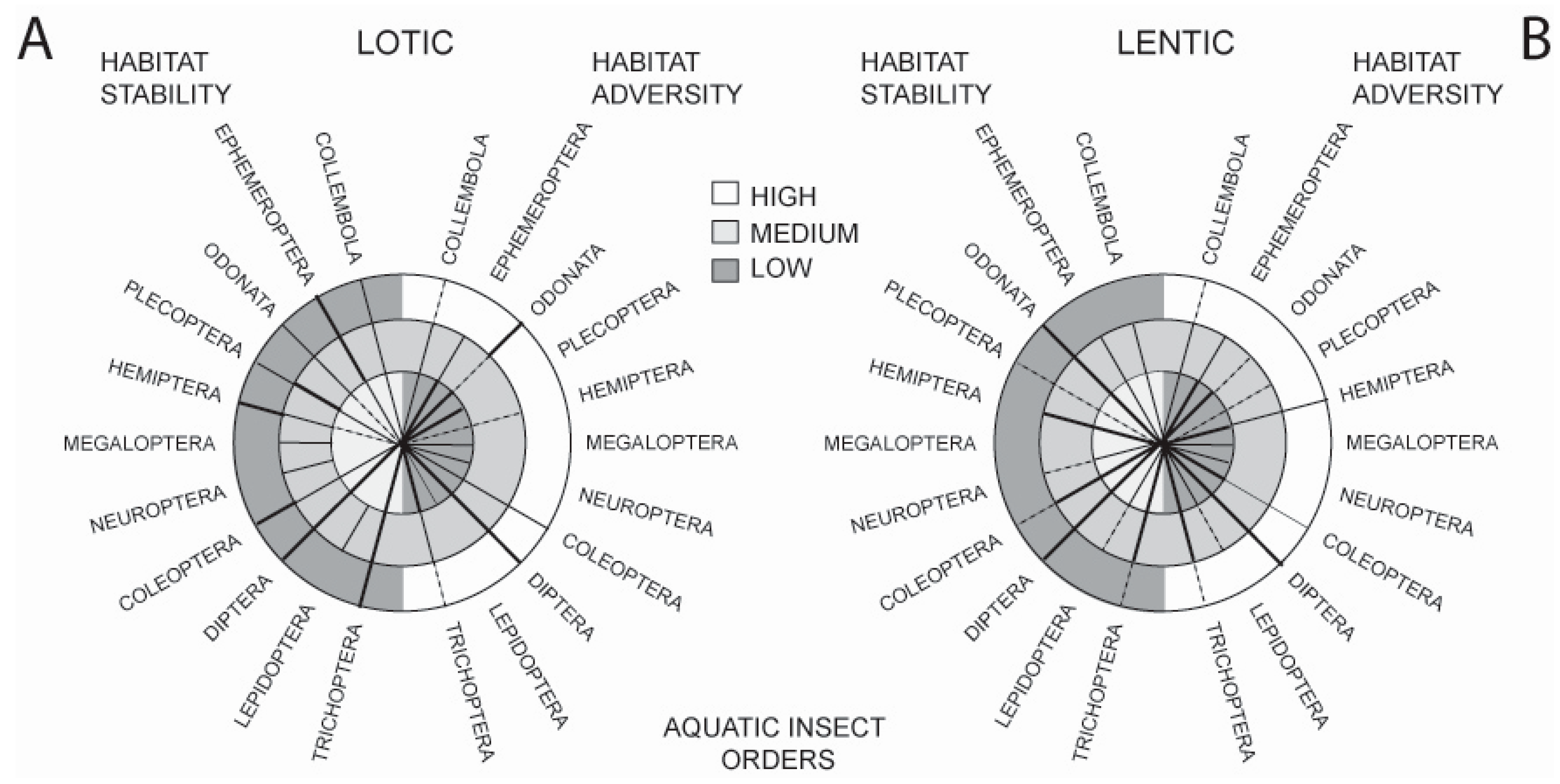 Insects 08 00072 g001