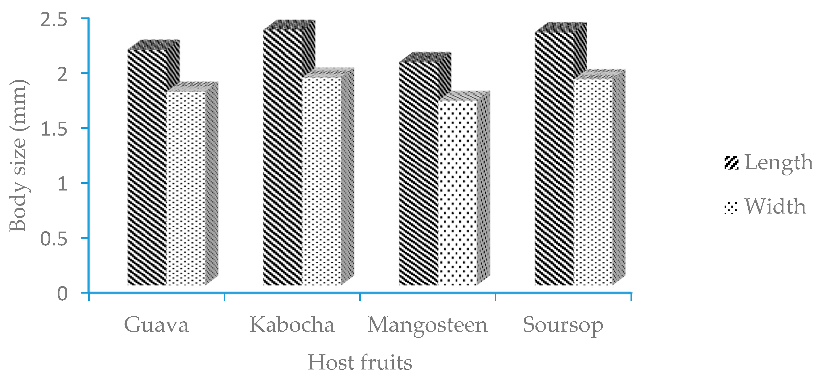 Insects 08 00075 g001