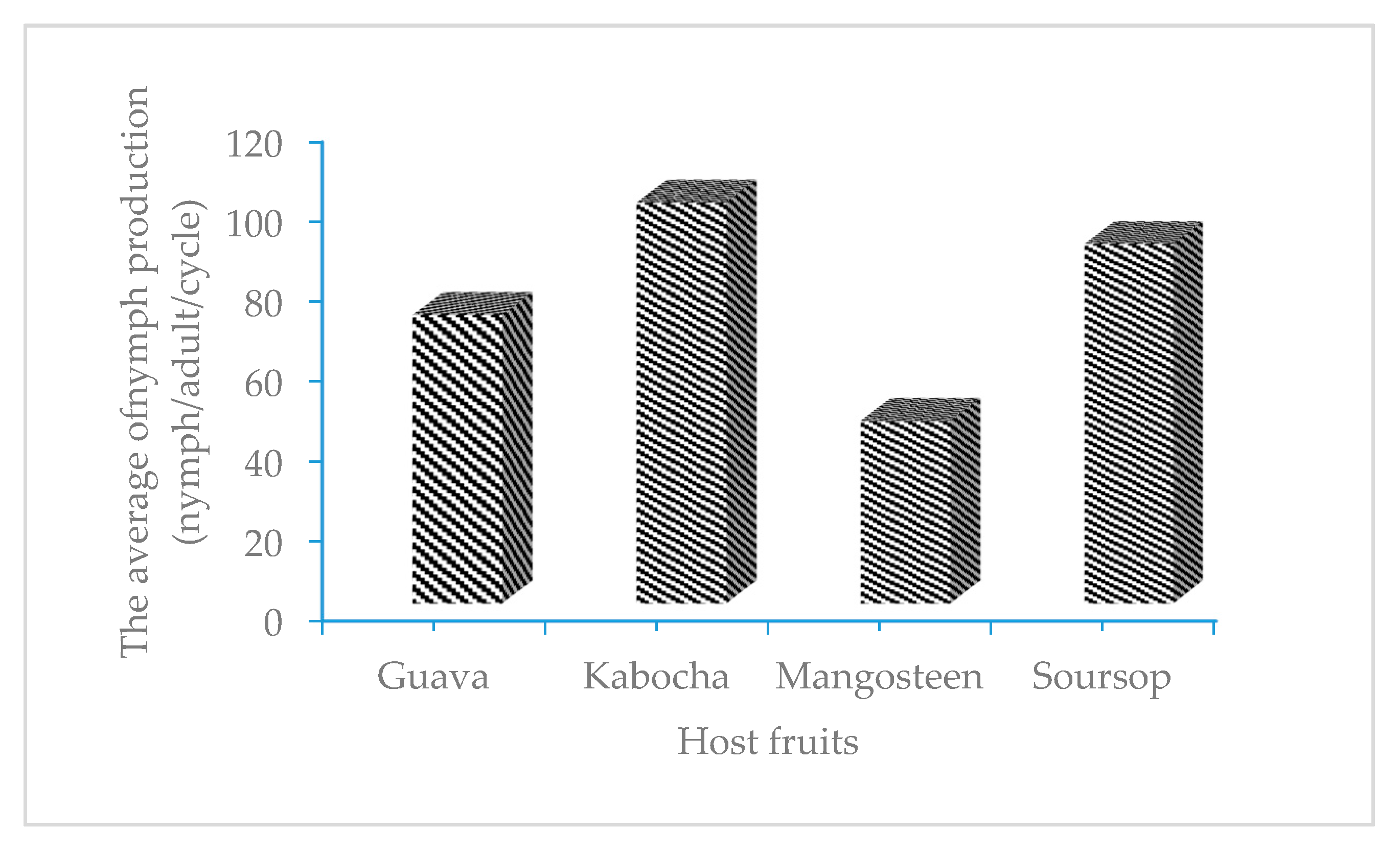 Insects 08 00075 g002