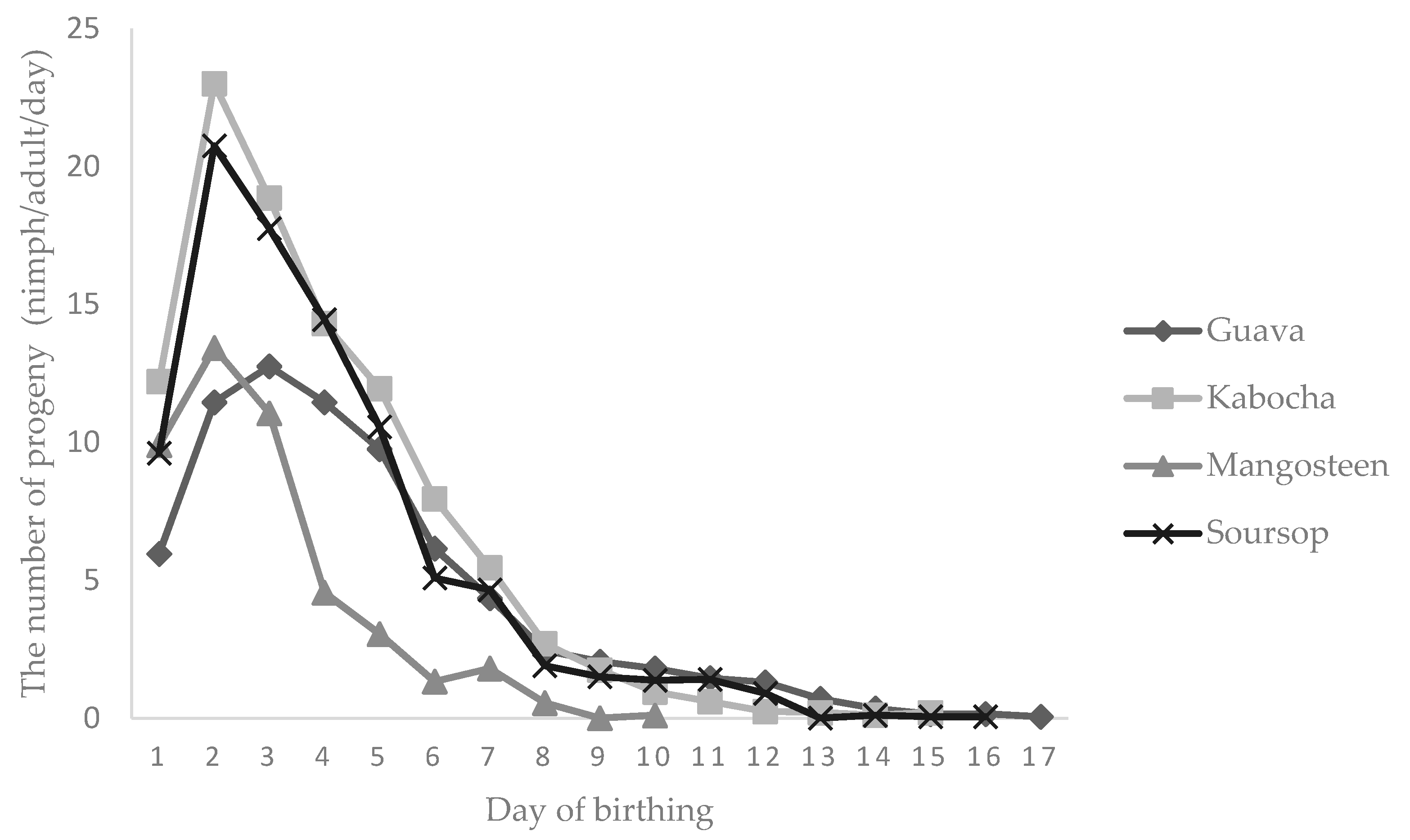 Insects 08 00075 g003