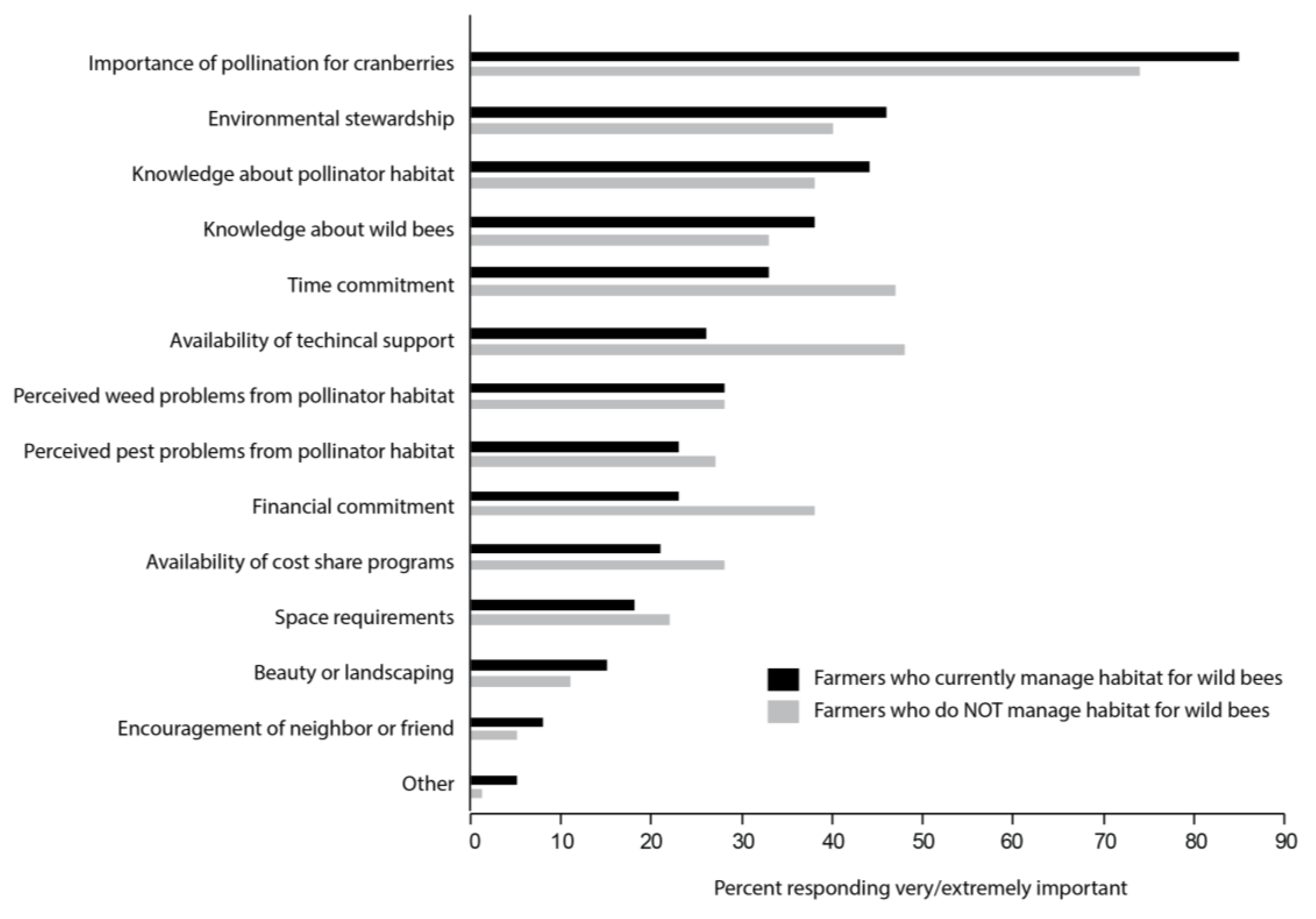 Insects 08 00079 g001