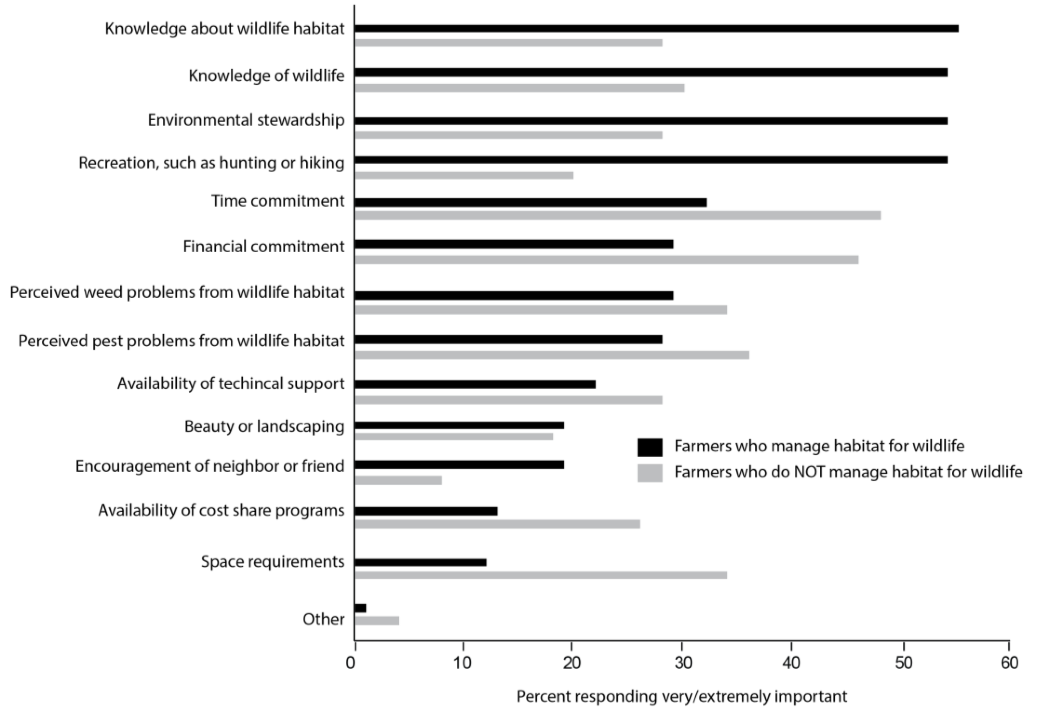 Insects 08 00079 g002