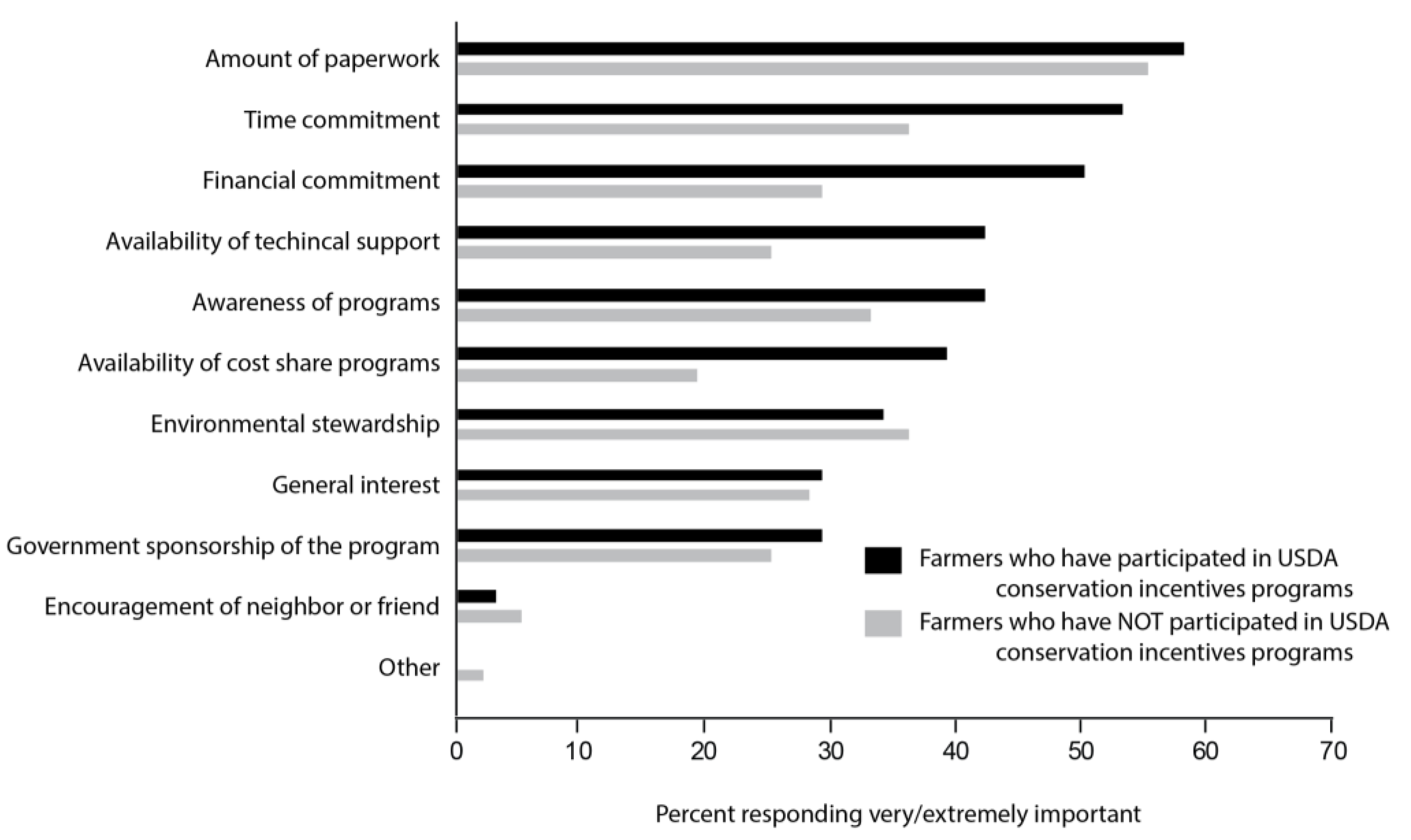 Insects 08 00079 g004