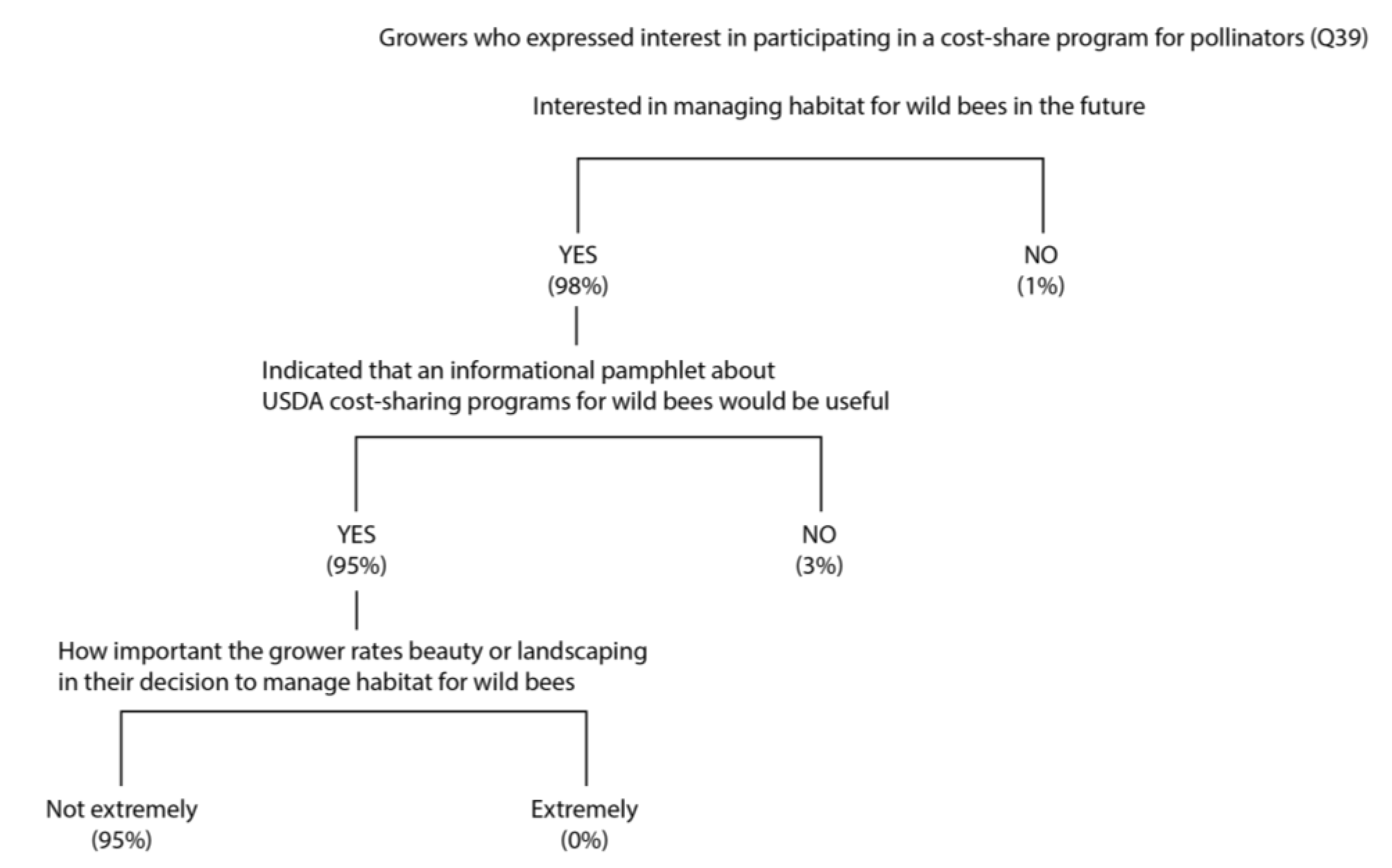 Insects 08 00079 g005