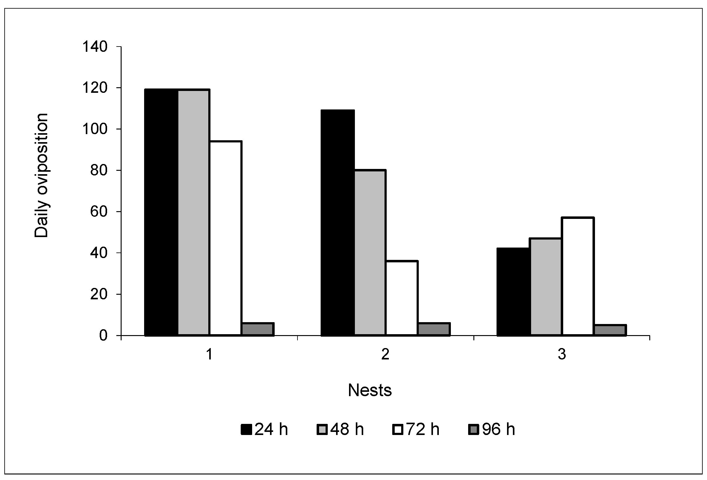 Insects 08 00080 g001