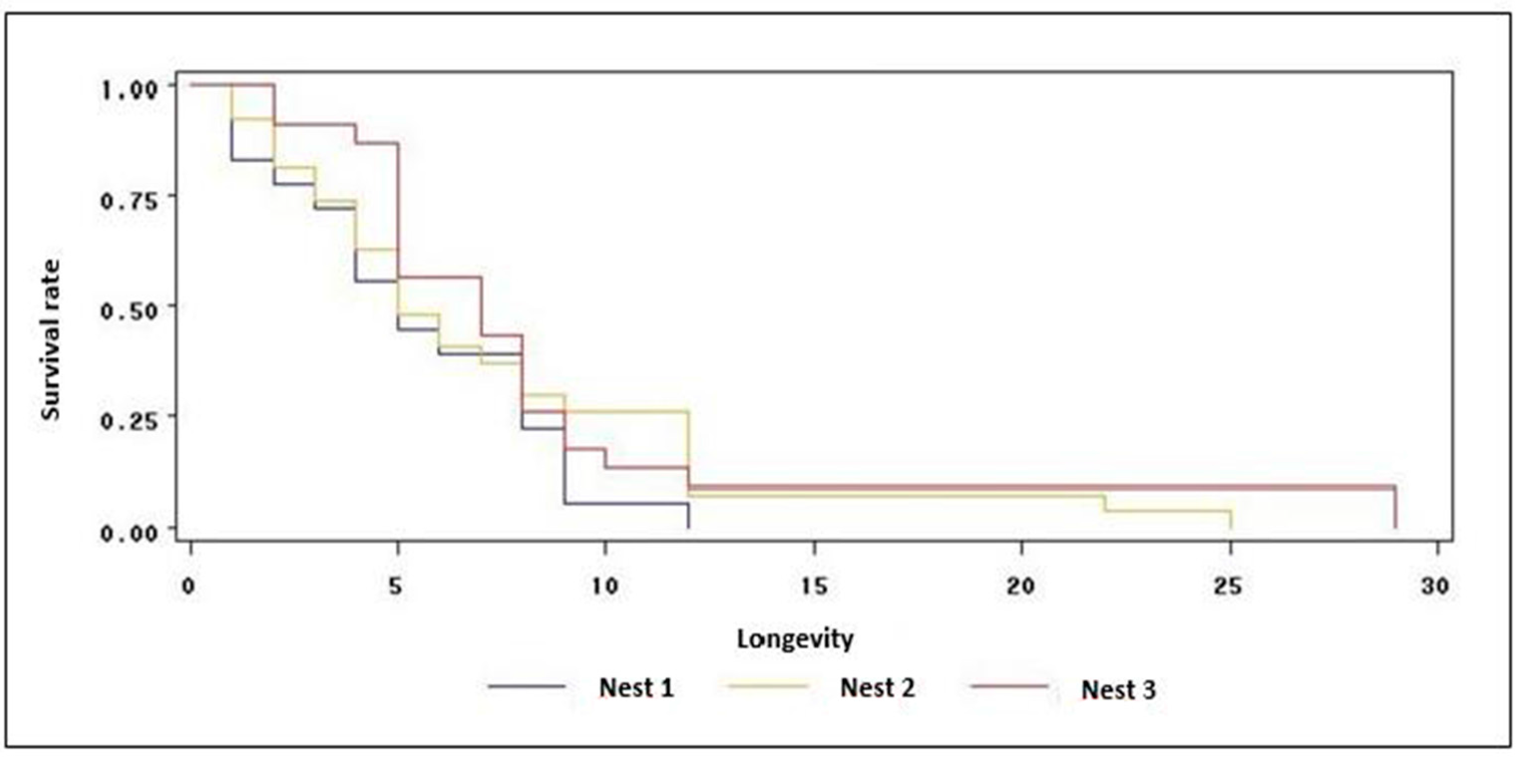 Insects 08 00080 g005
