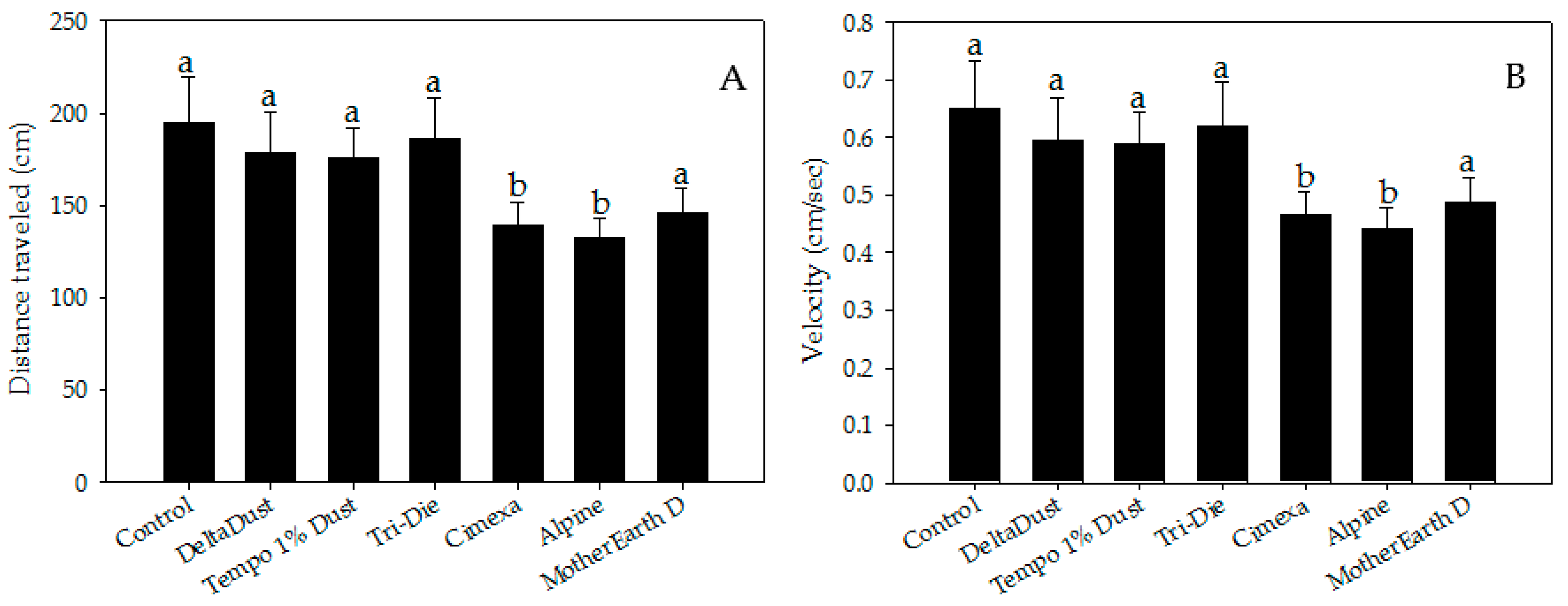 Insects 08 00083 g003