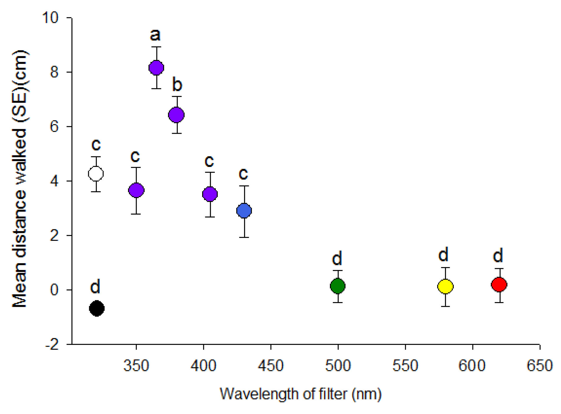 Insects 08 00088 g002