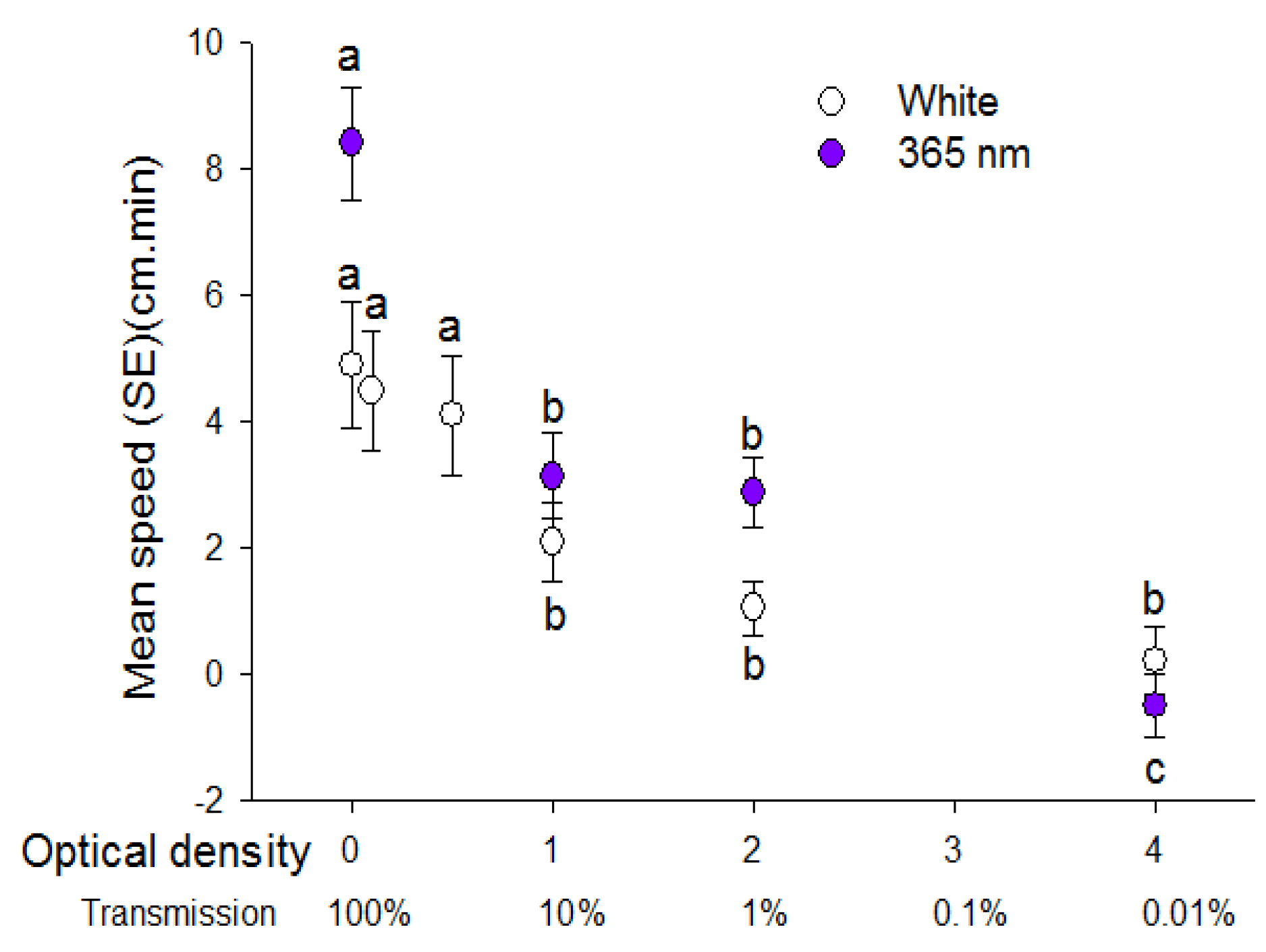 Insects 08 00088 g003