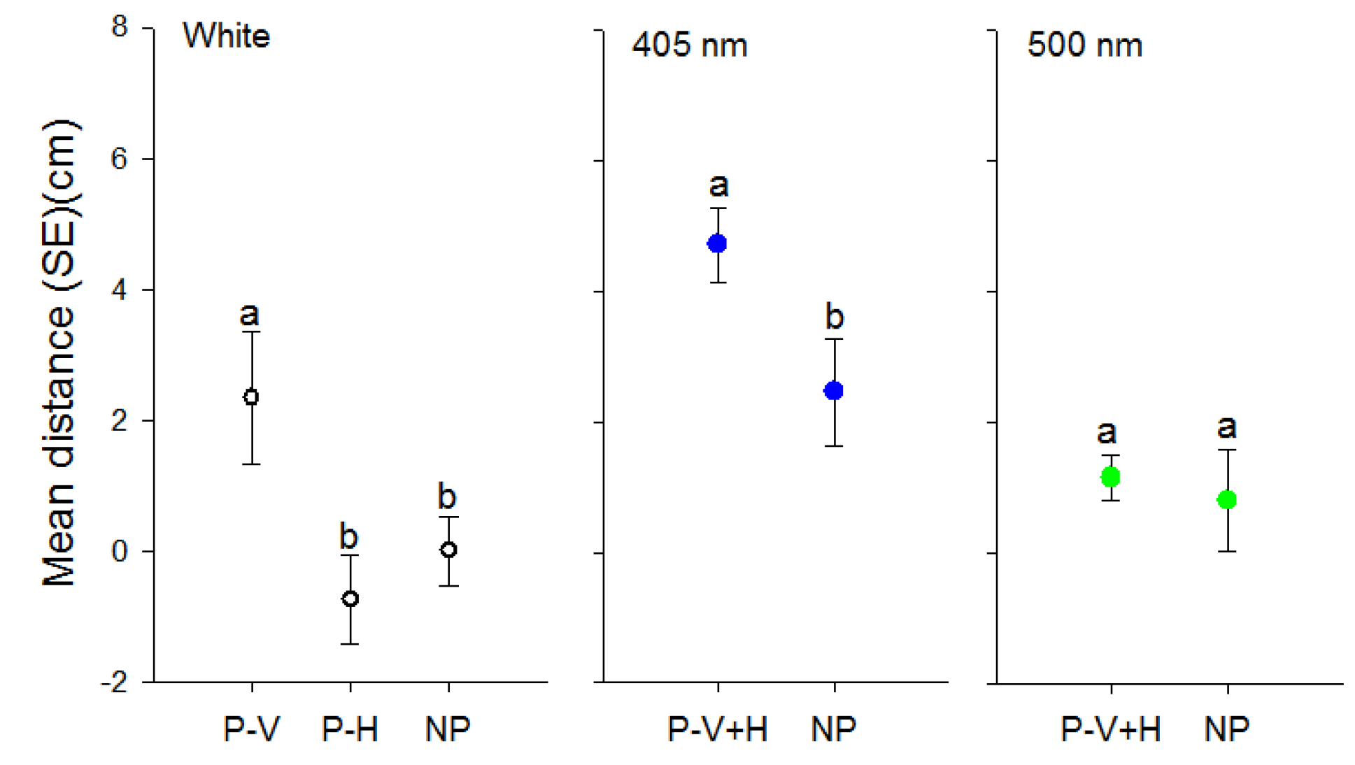 Insects 08 00088 g004