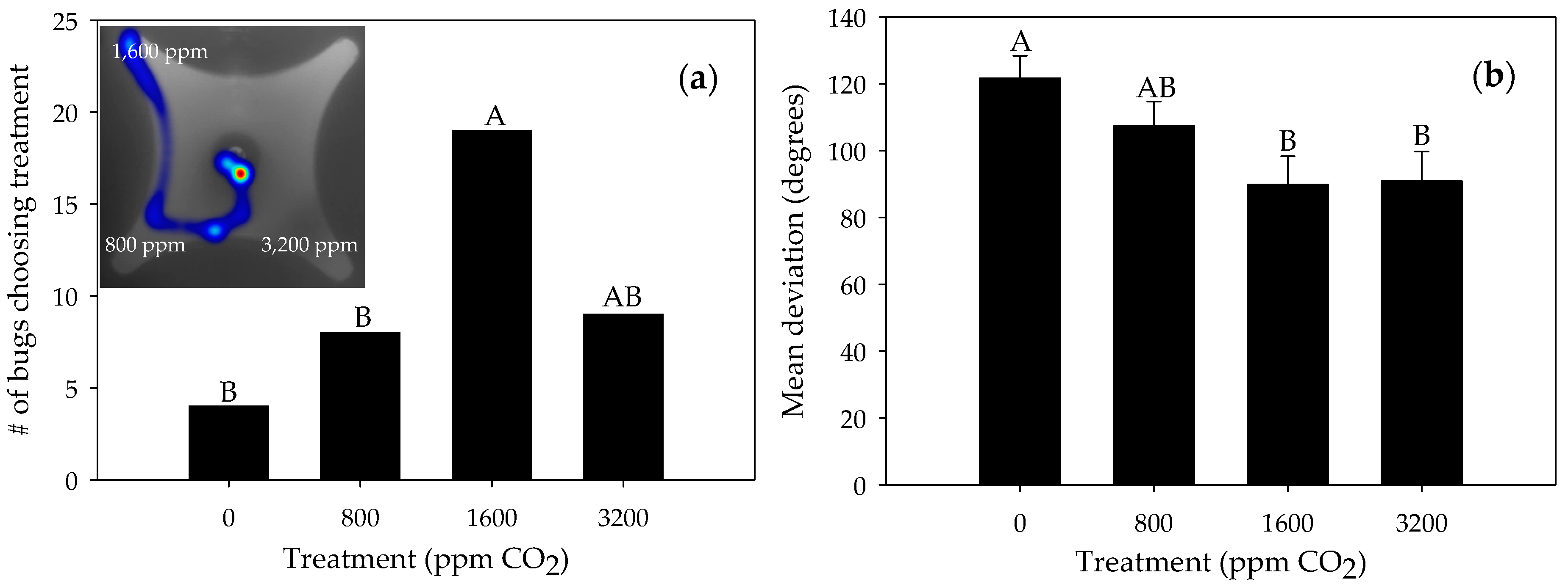 Insects 08 00090 g002