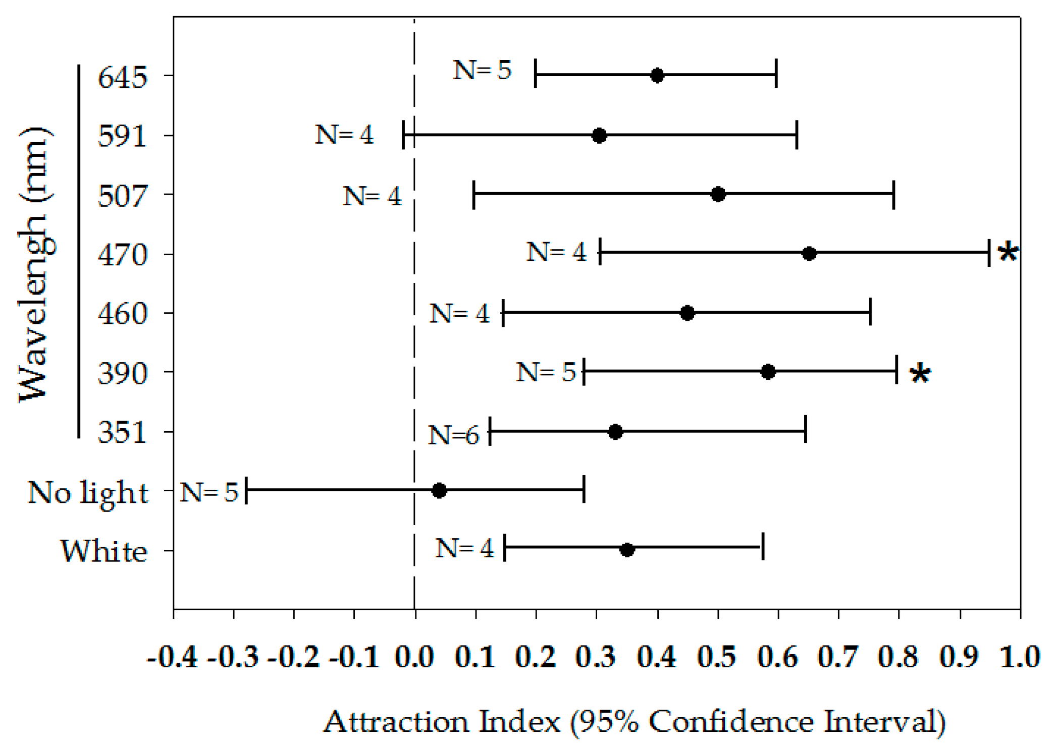 Insects 08 00090 g004