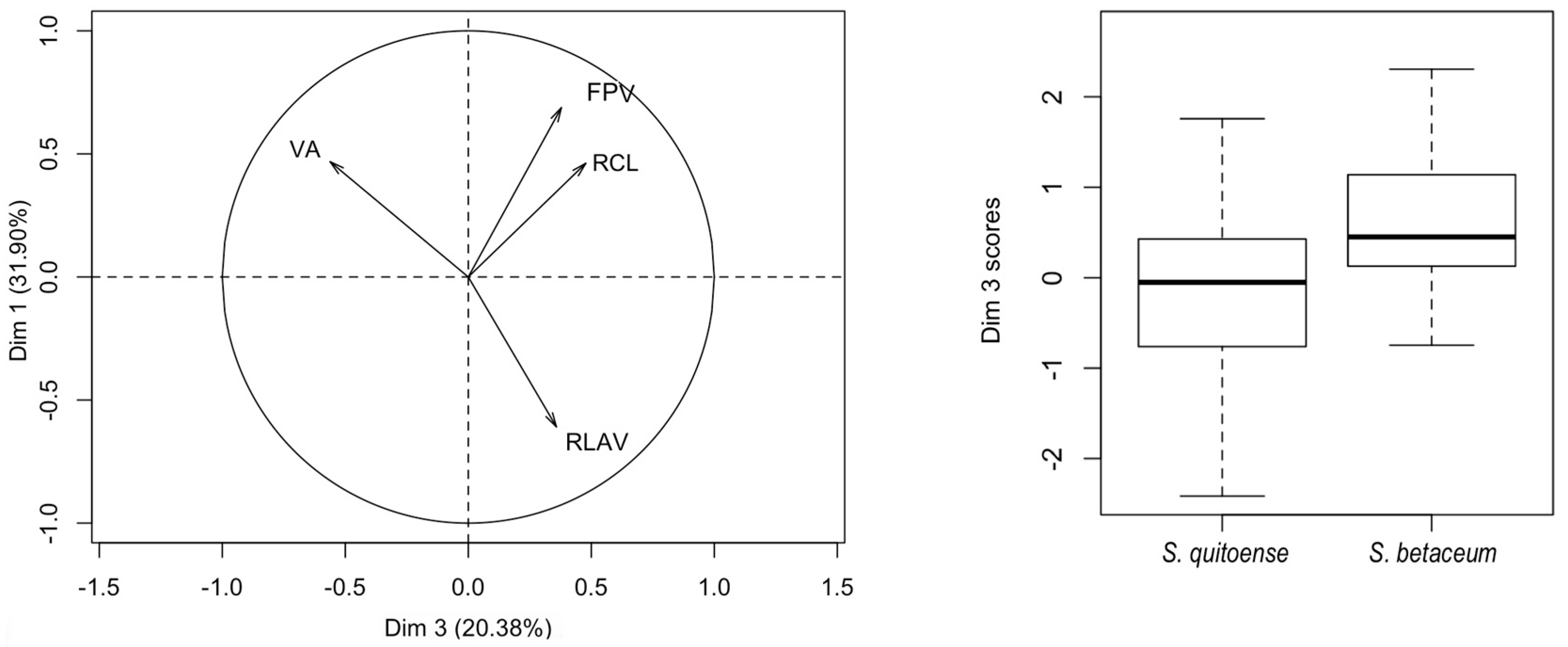 Insects 08 00091 g006