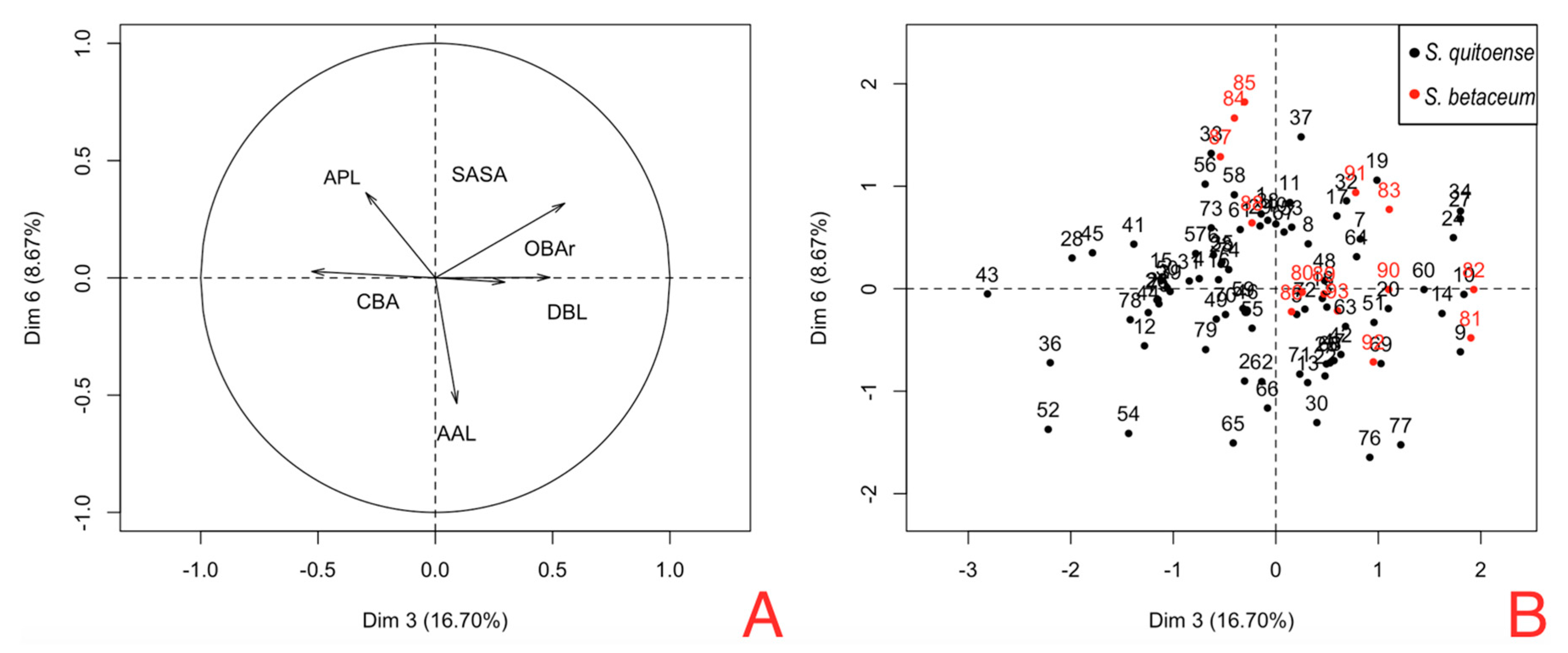 Insects 08 00091 g007