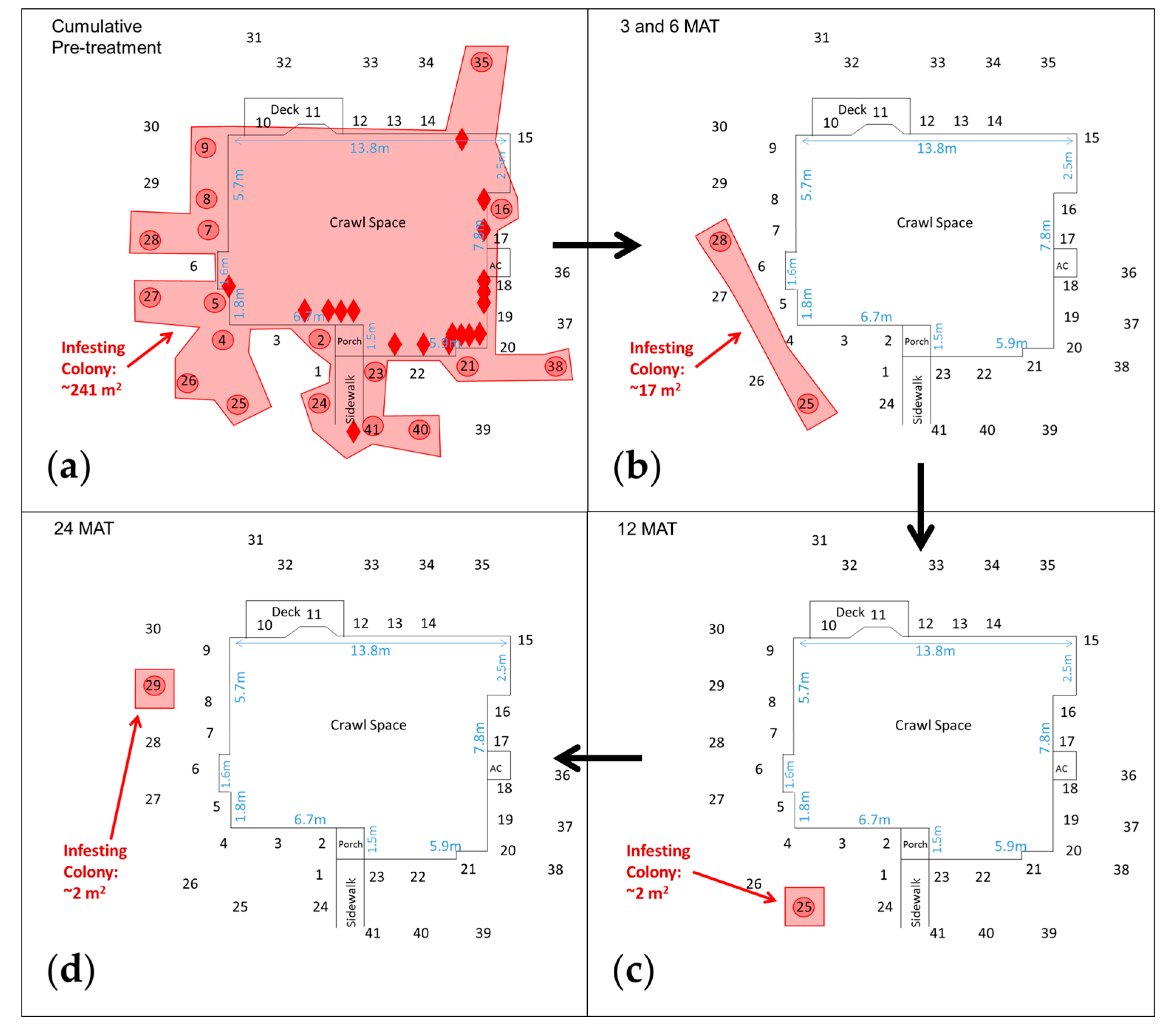 Insects 08 00092 g003